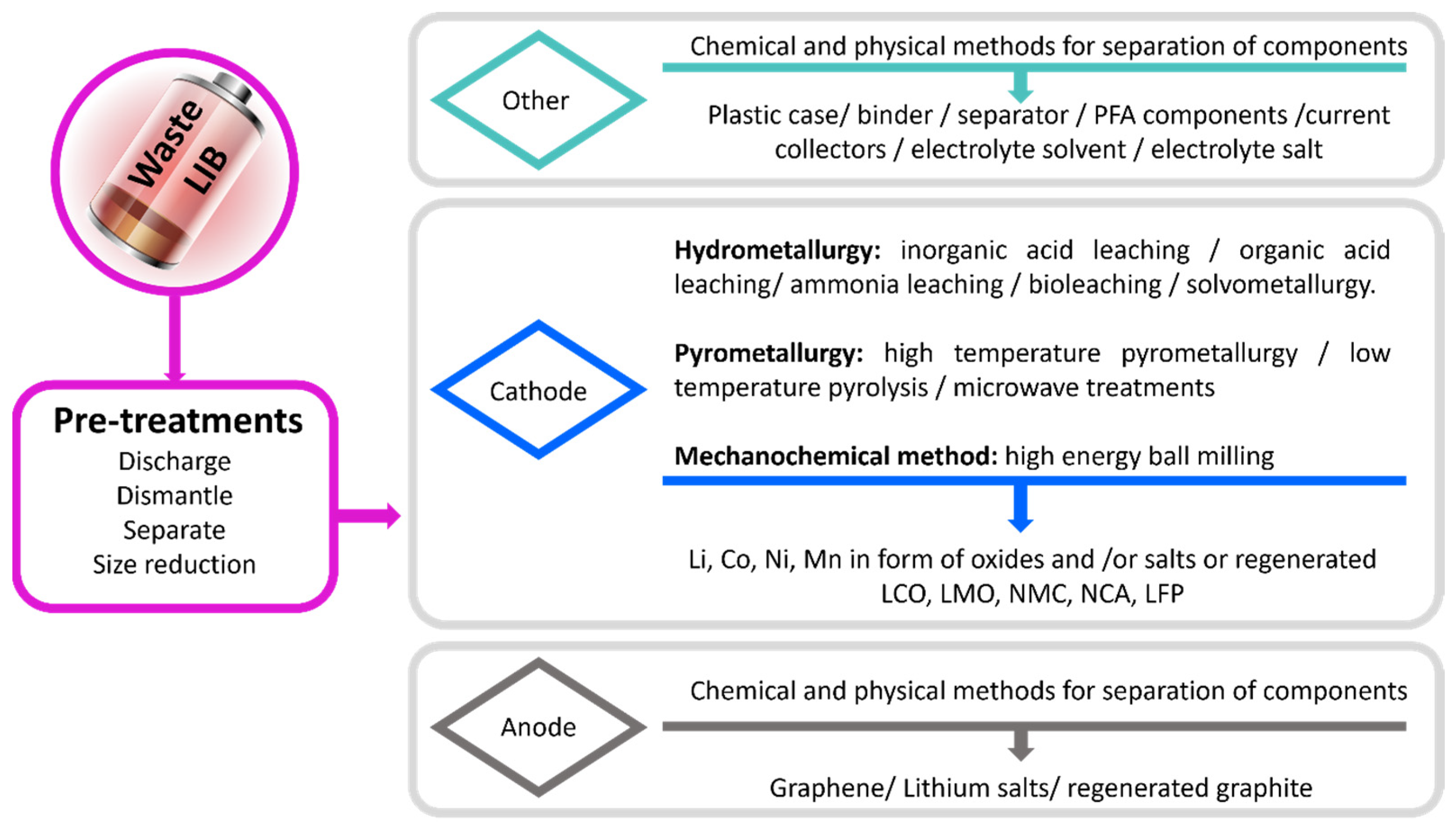 Batteries 10 00038 g004