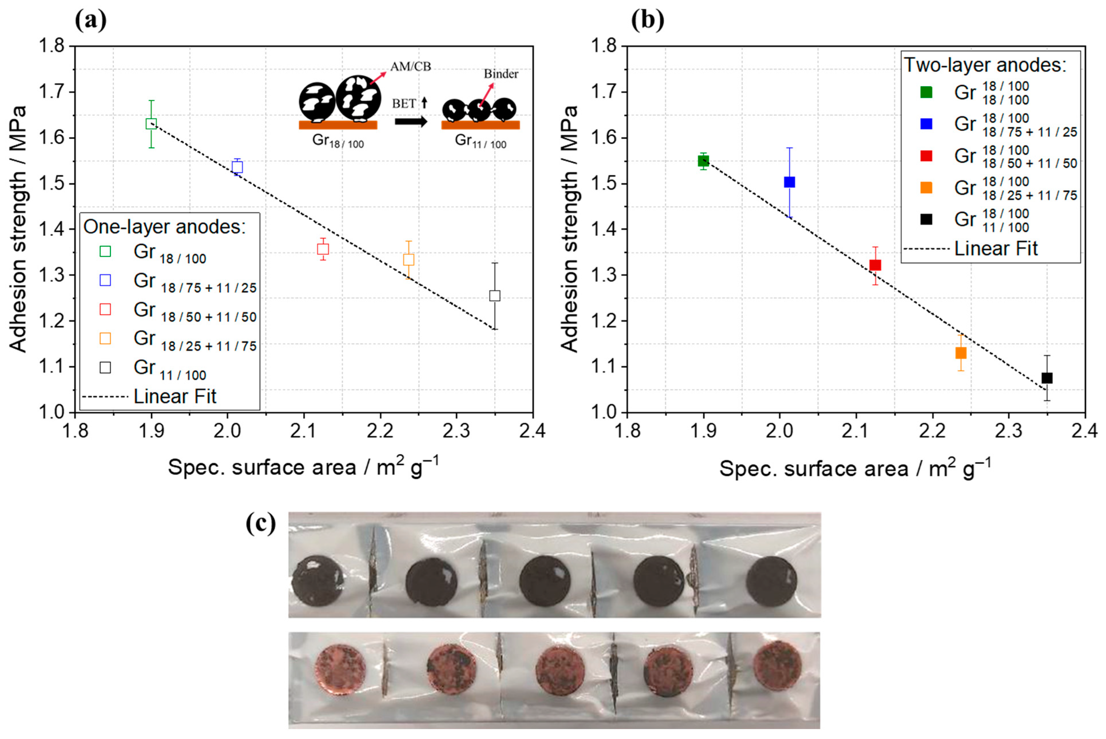 Batteries 10 00040 g004 Batteries 10 00040 g004