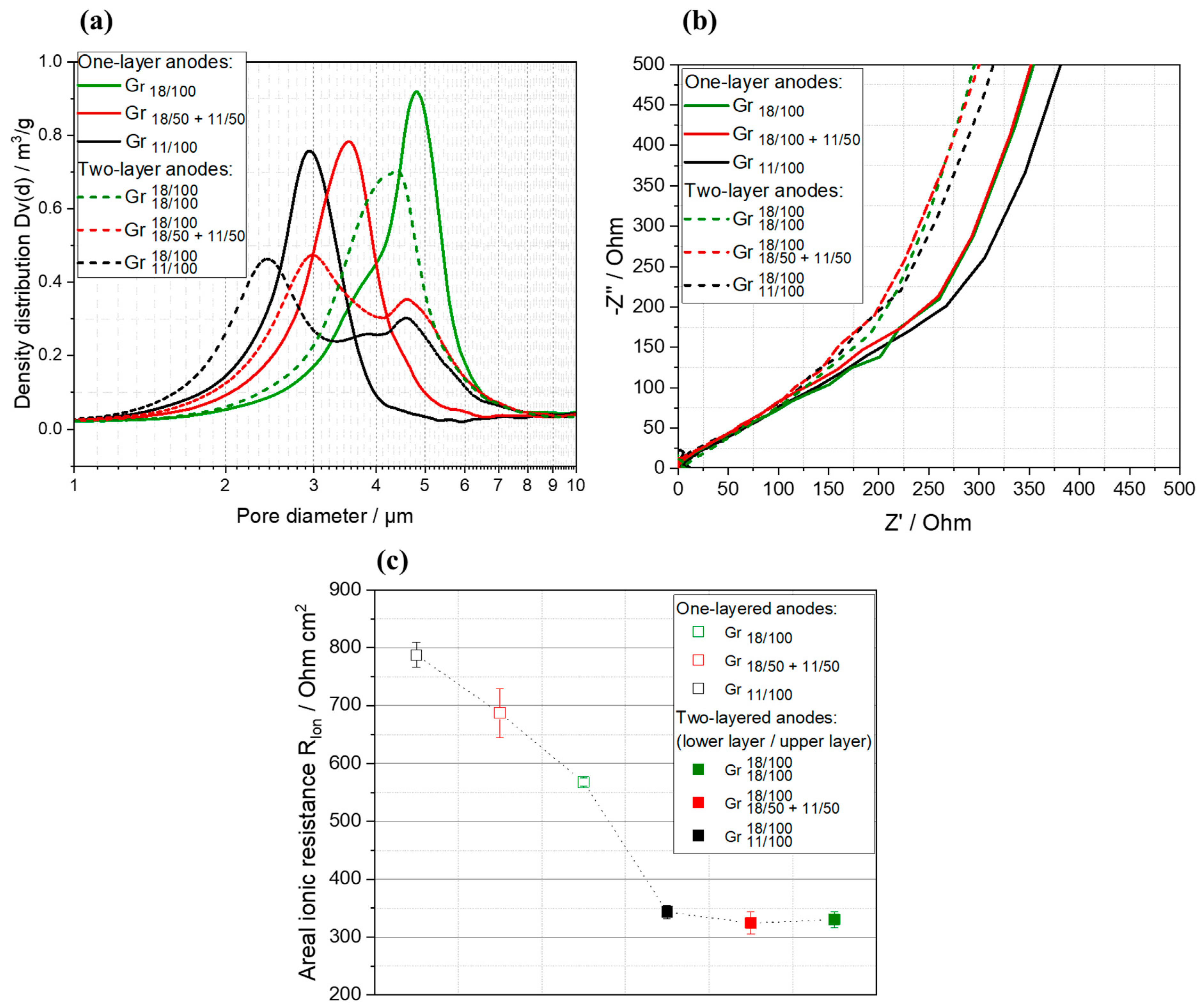Batteries 10 00040 g005 Batteries 10 00040 g005