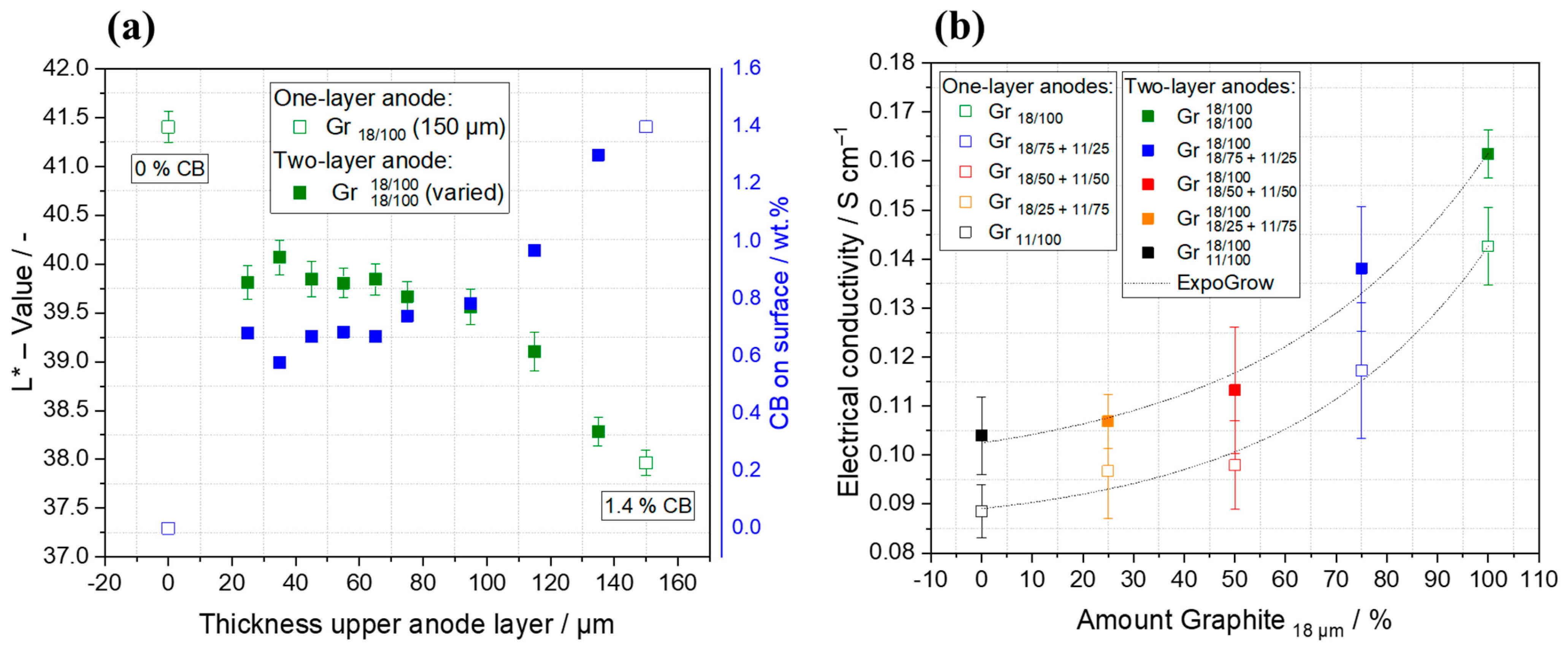 Batteries 10 00040 g006 Batteries 10 00040 g006
