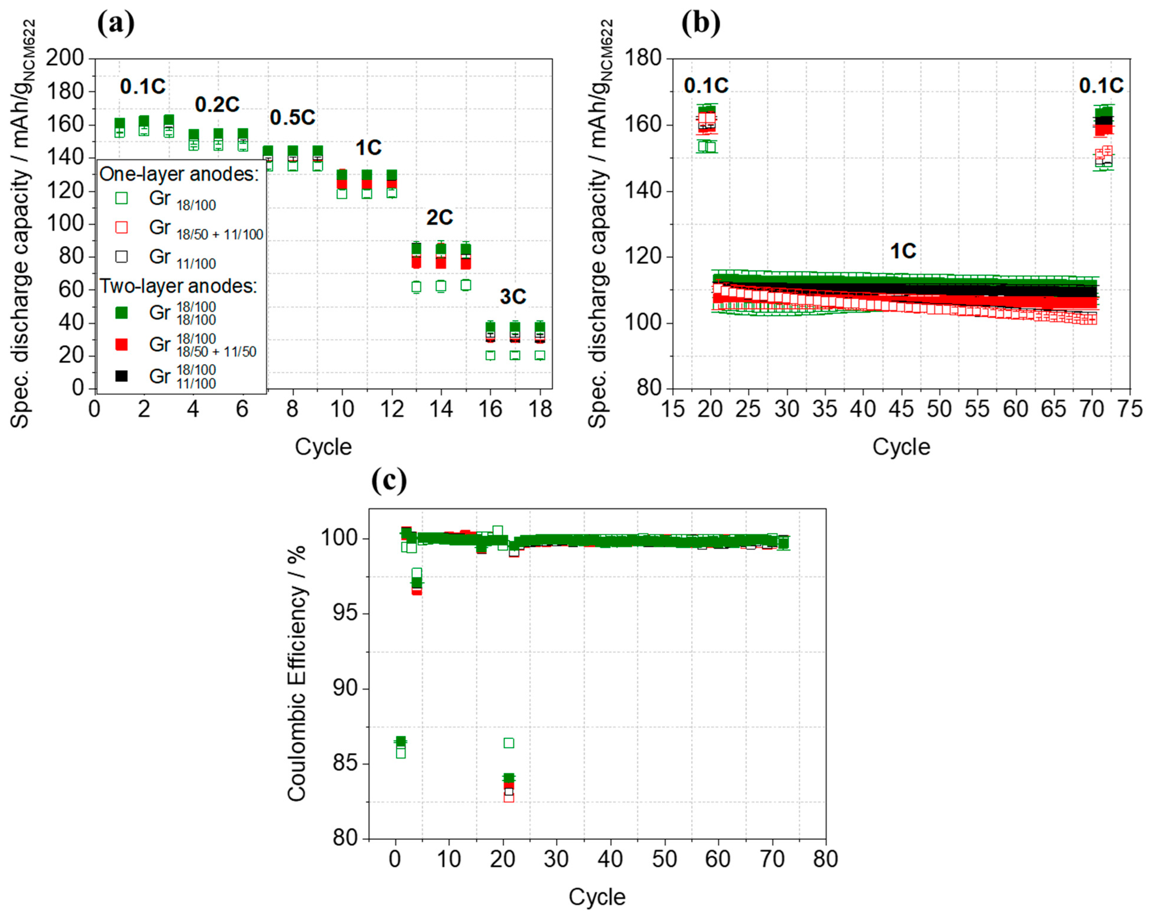 Batteries 10 00040 g007 Batteries 10 00040 g007