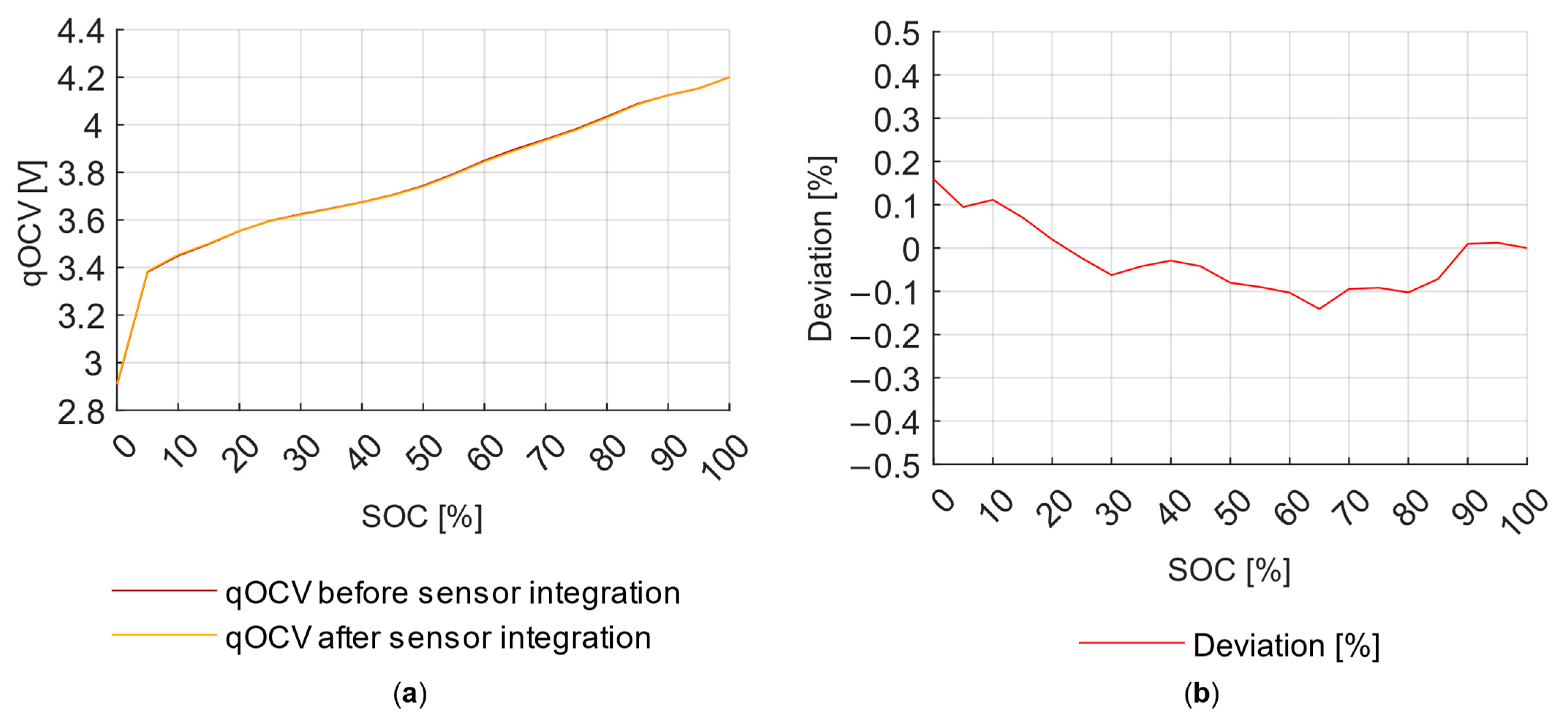Batteries 10 00041 g004 Batteries 10 00041 g004