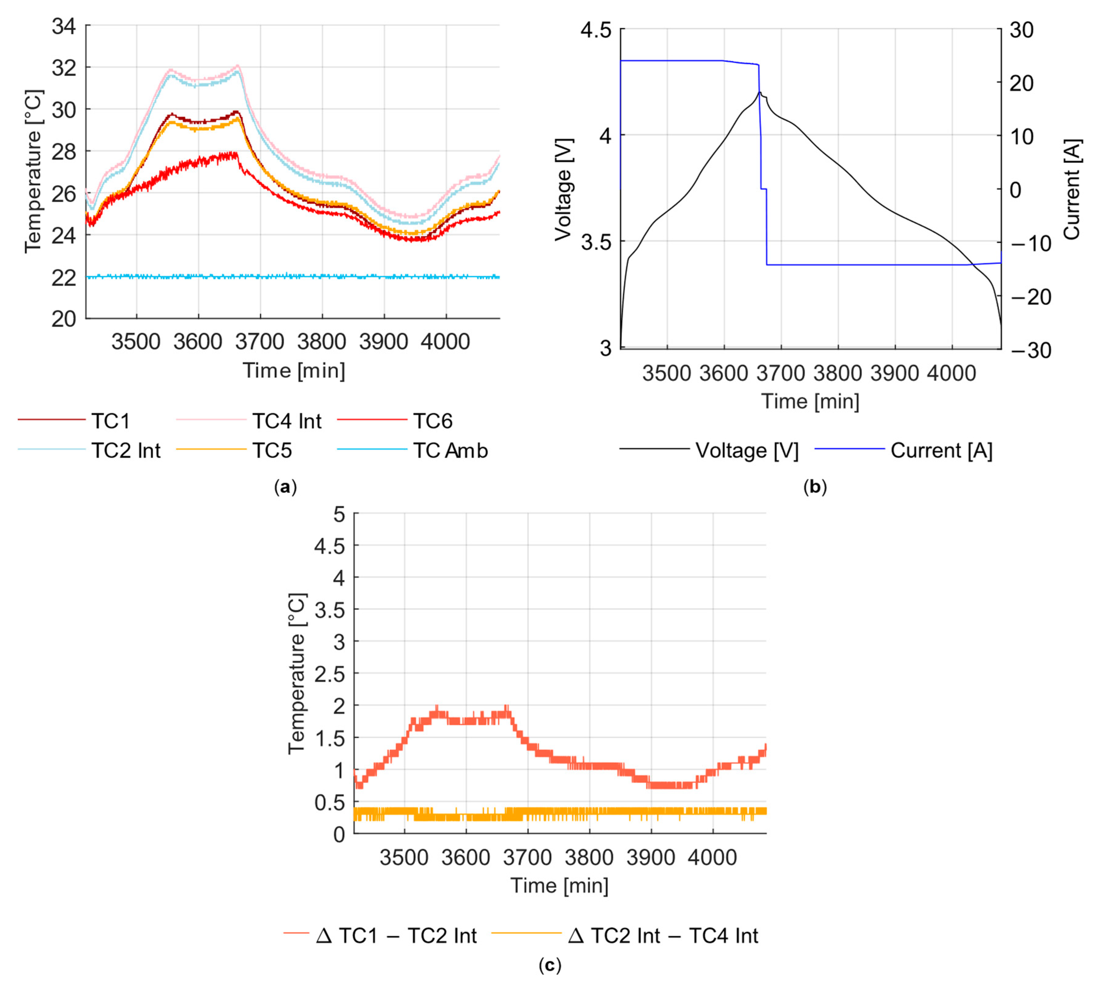 Batteries 10 00041 g005 Batteries 10 00041 g005
