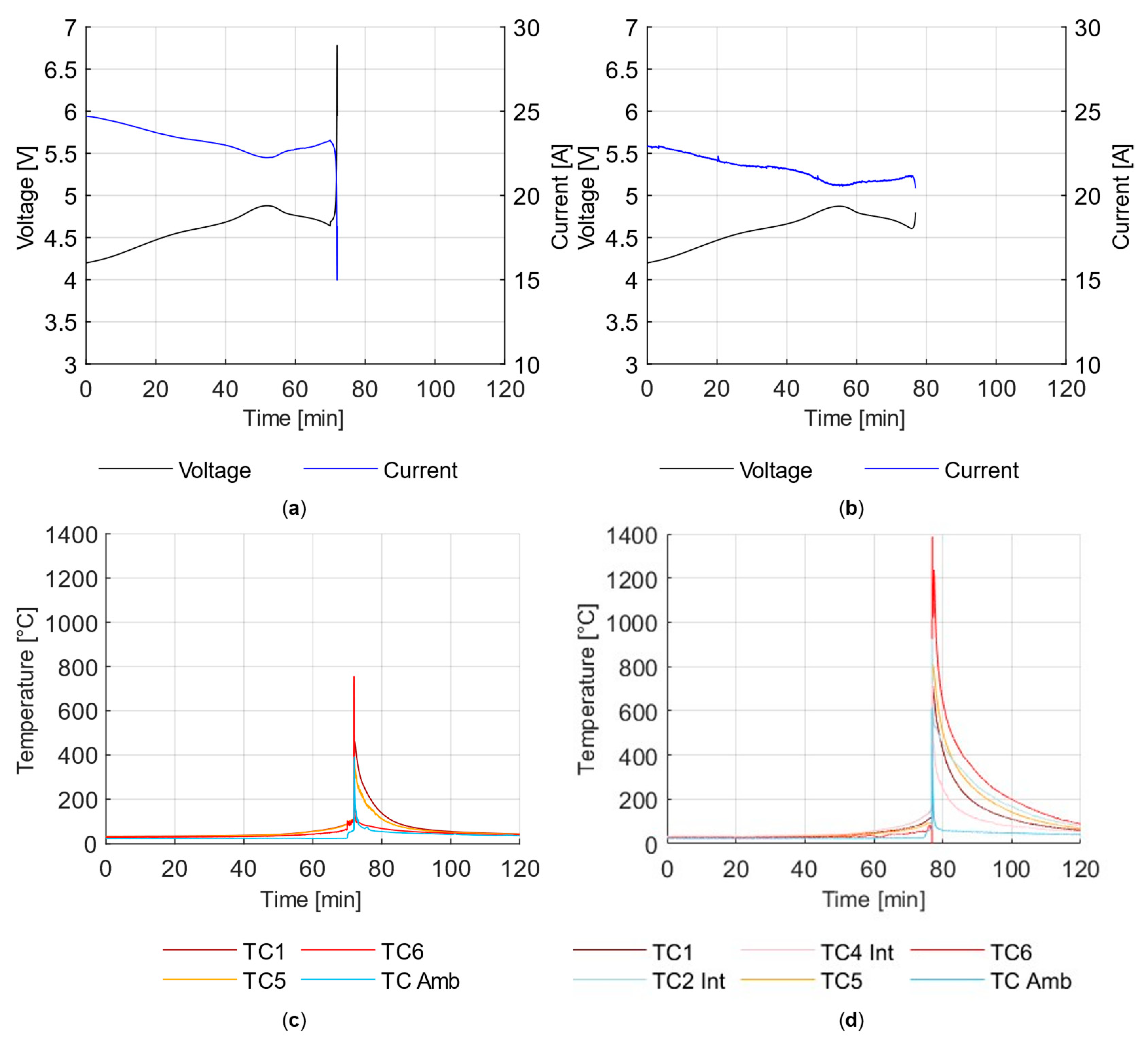 Batteries 10 00041 g006 Batteries 10 00041 g006