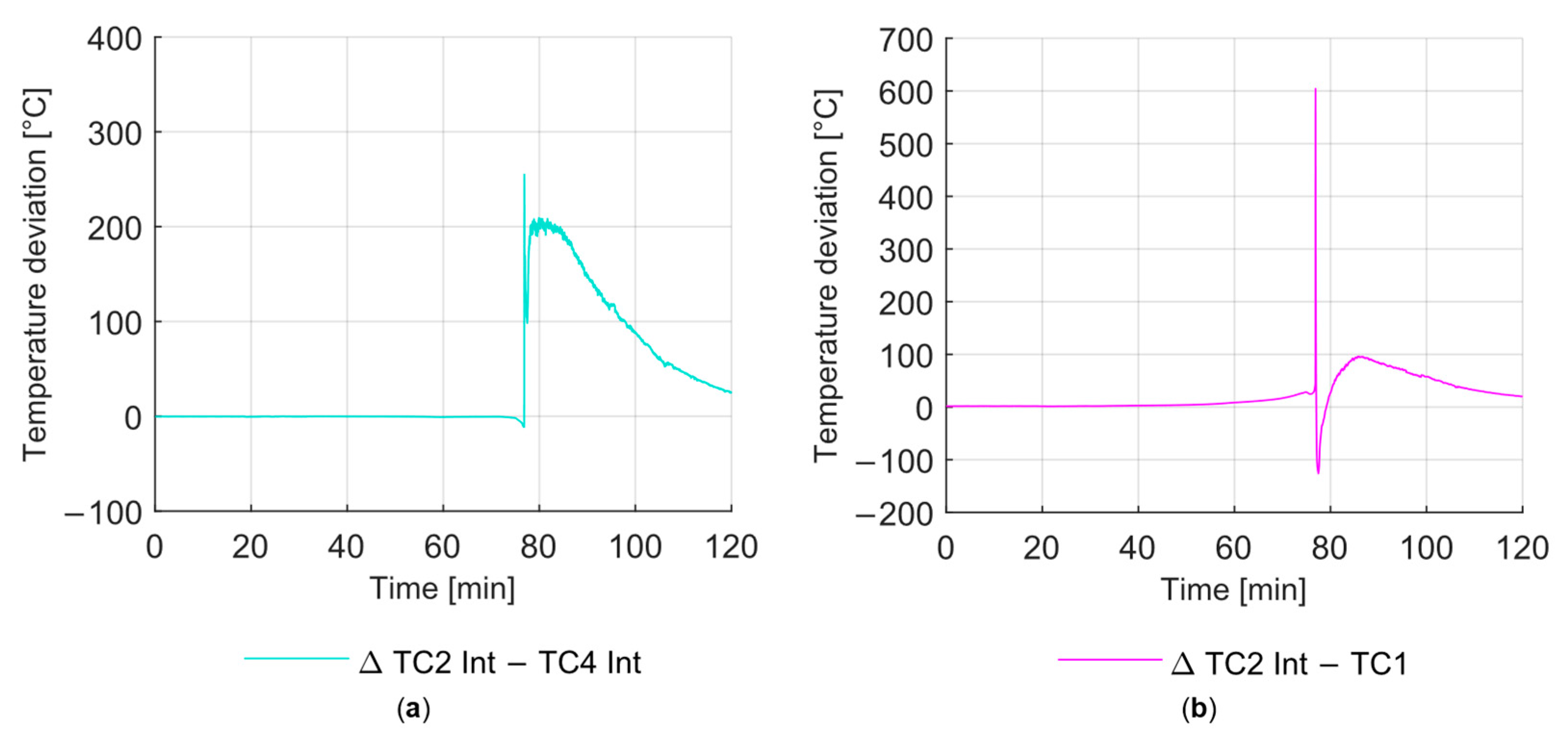 Batteries 10 00041 g007 Batteries 10 00041 g007