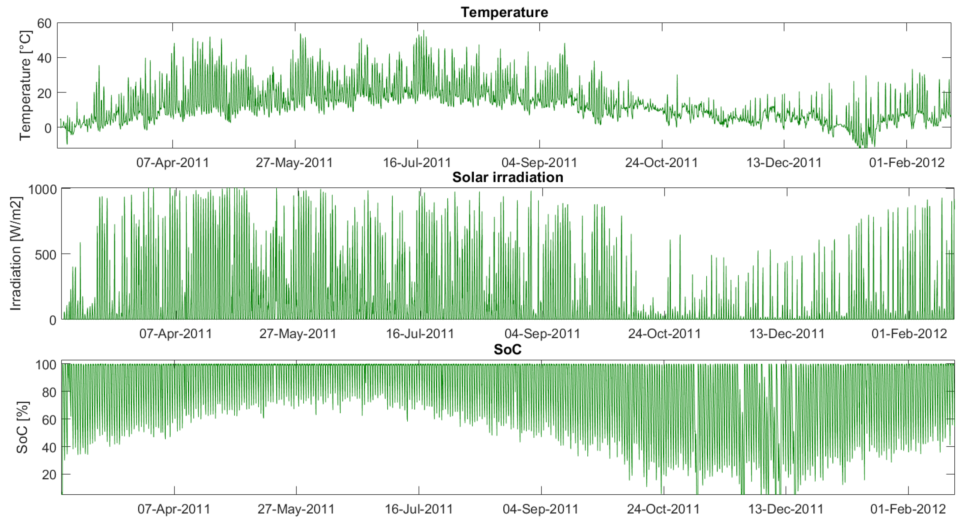 Batteries 10 00042 g002