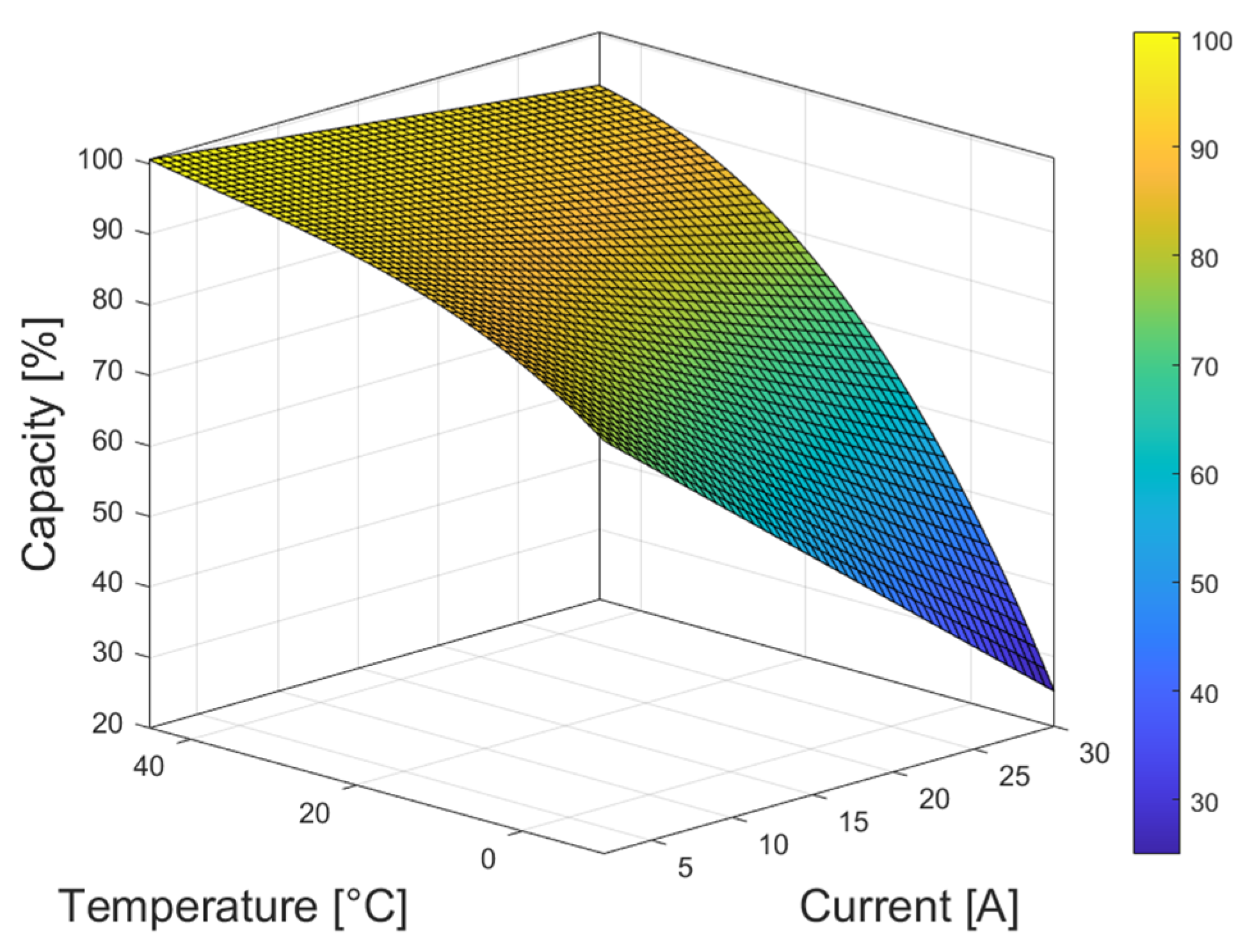 Batteries 10 00042 g005
