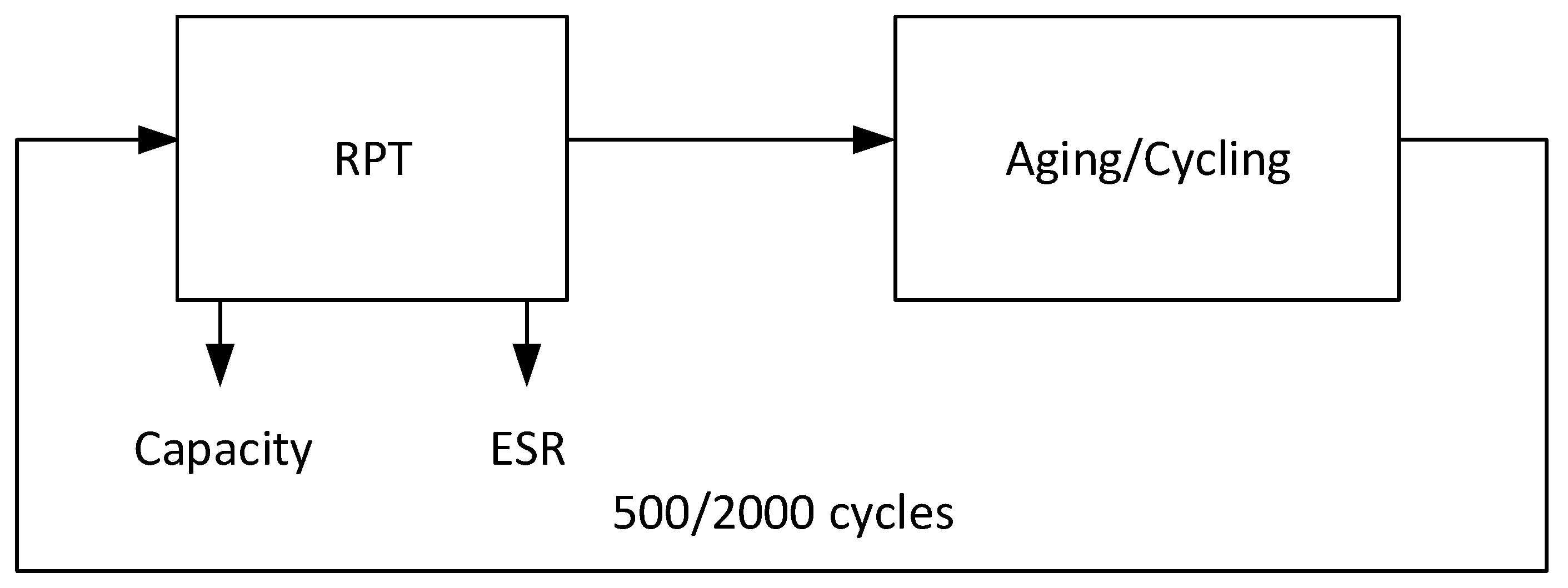 Batteries 10 00042 g006