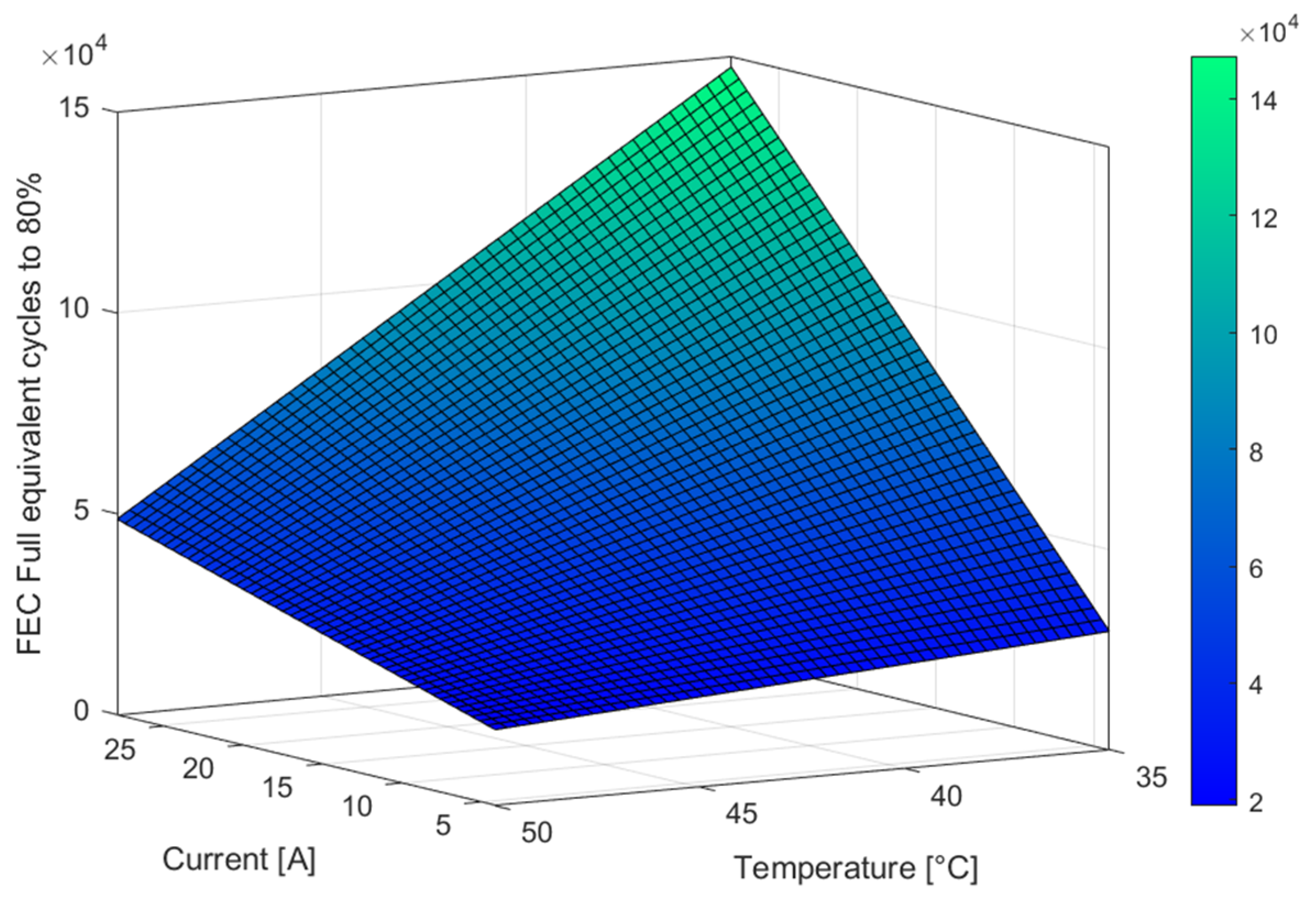 Batteries 10 00042 g009
