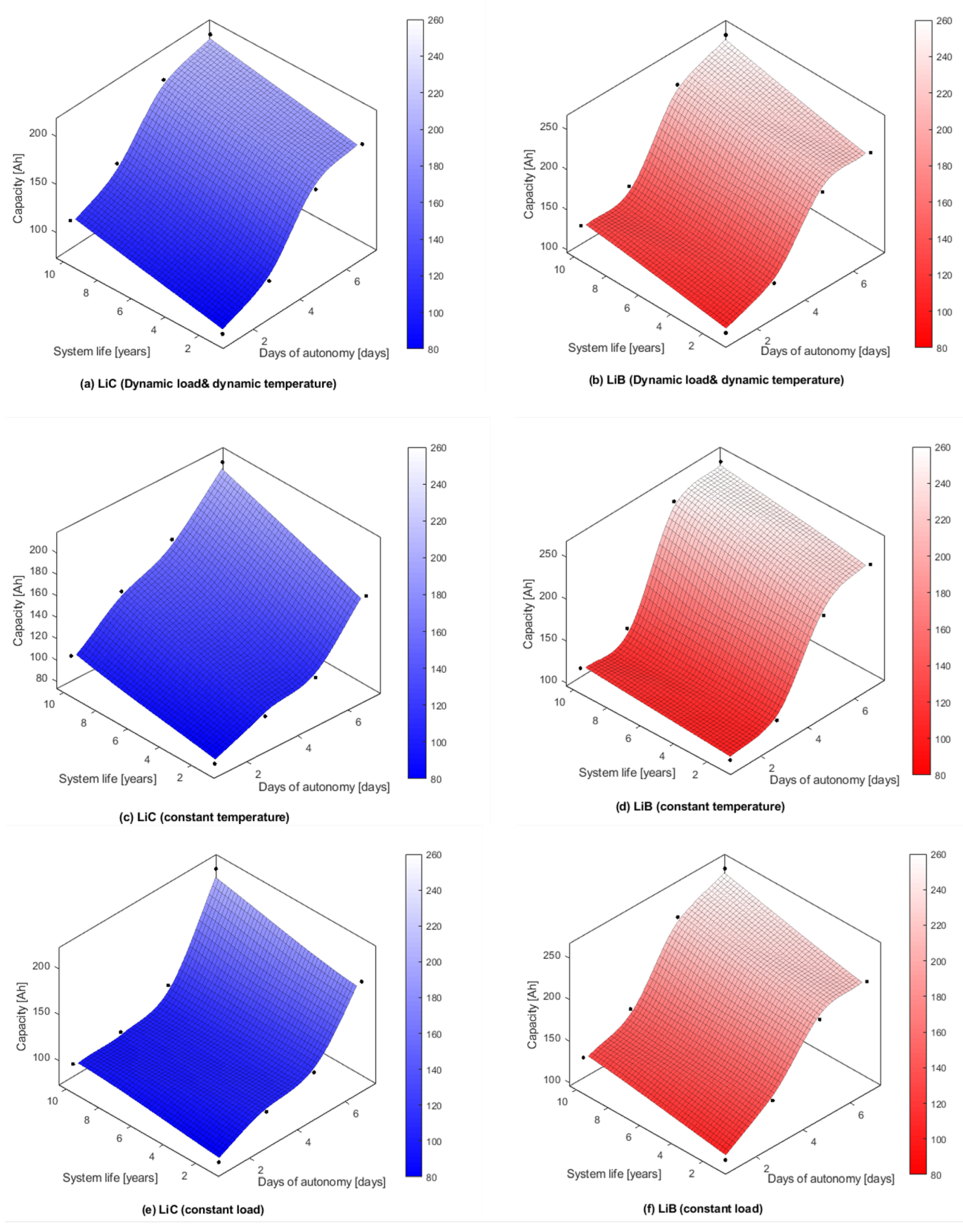 Batteries 10 00042 g016