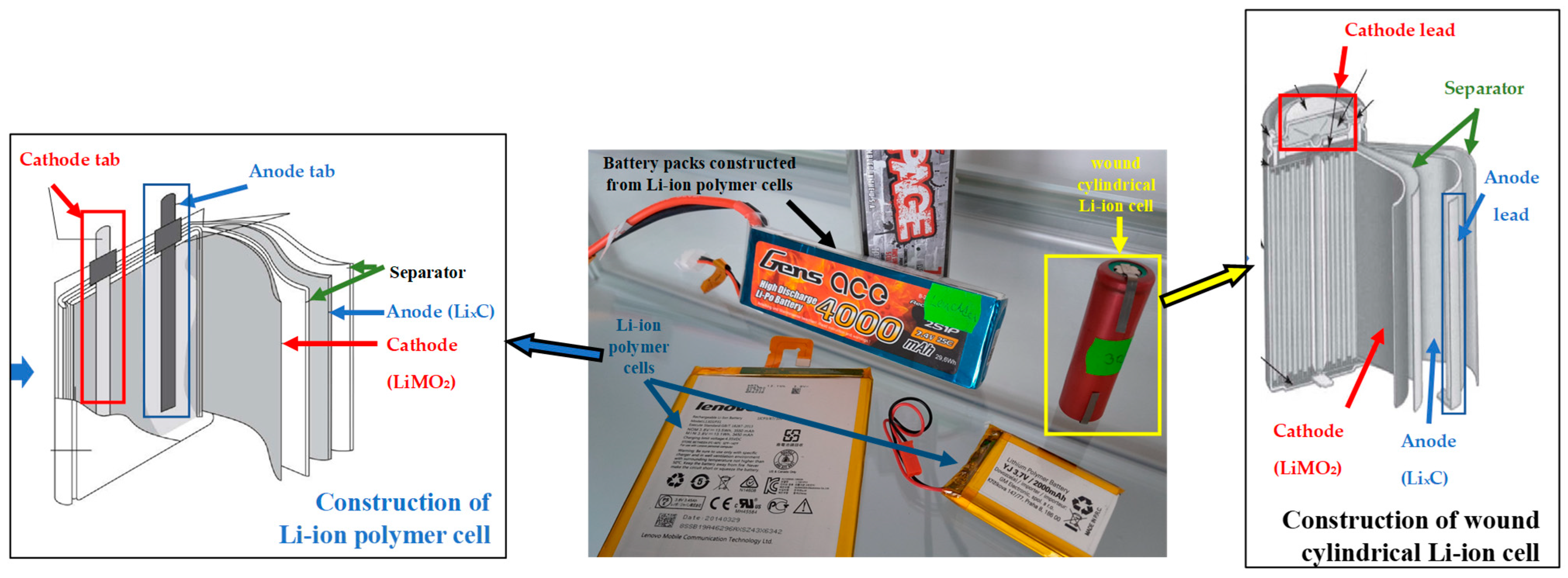 Batteries 10 00043 g003