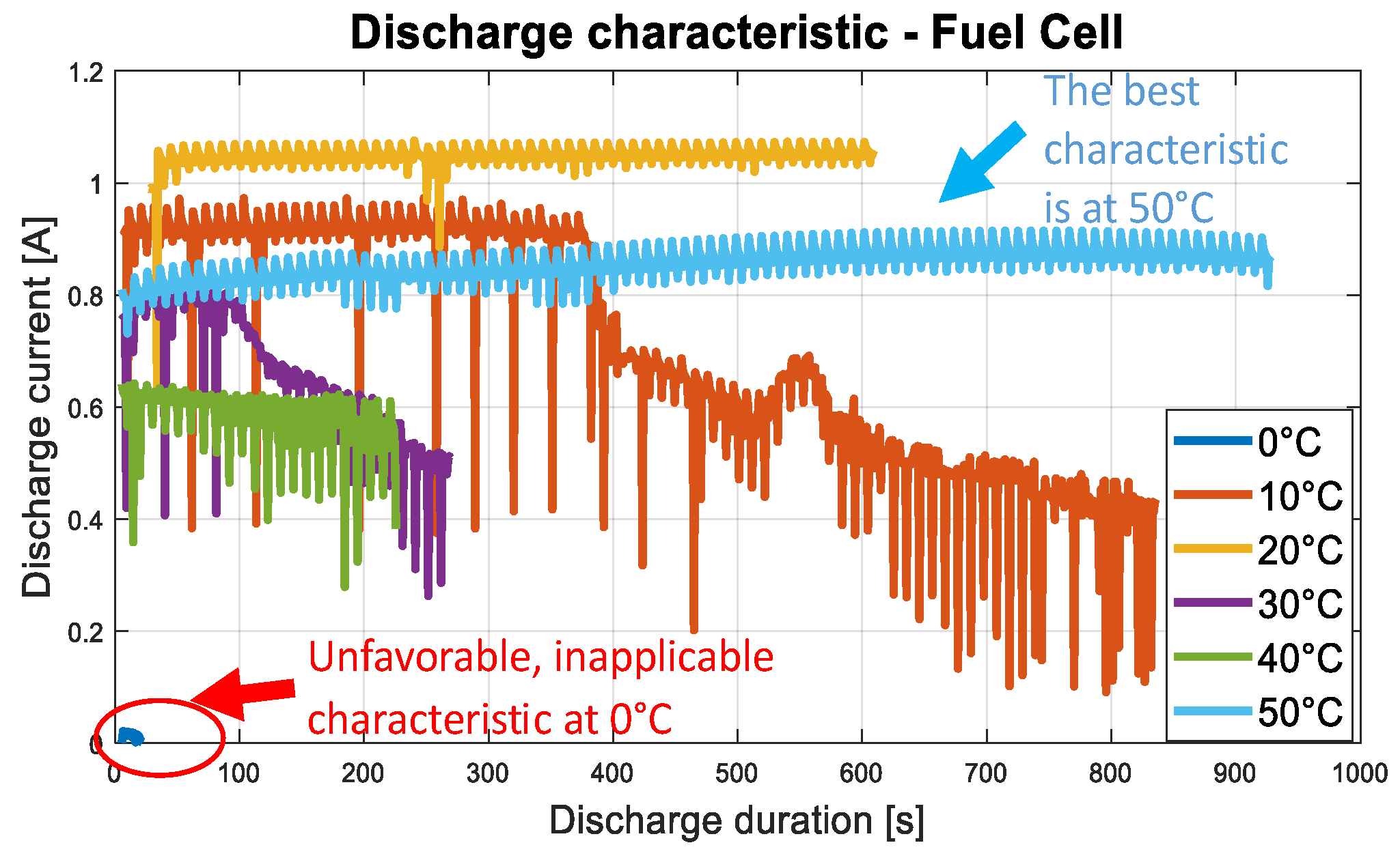 Batteries 10 00043 g007