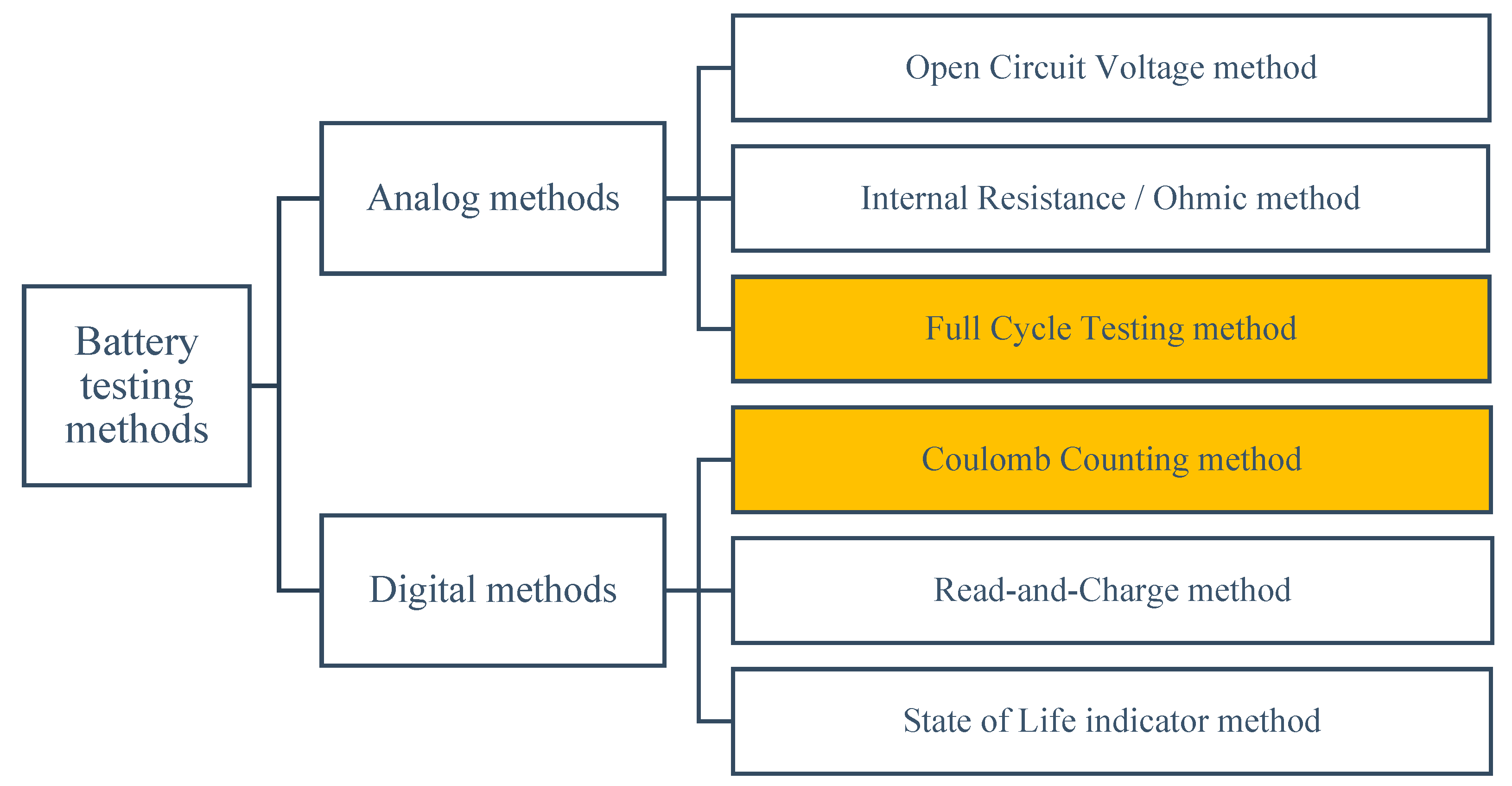 Batteries 10 00043 g009