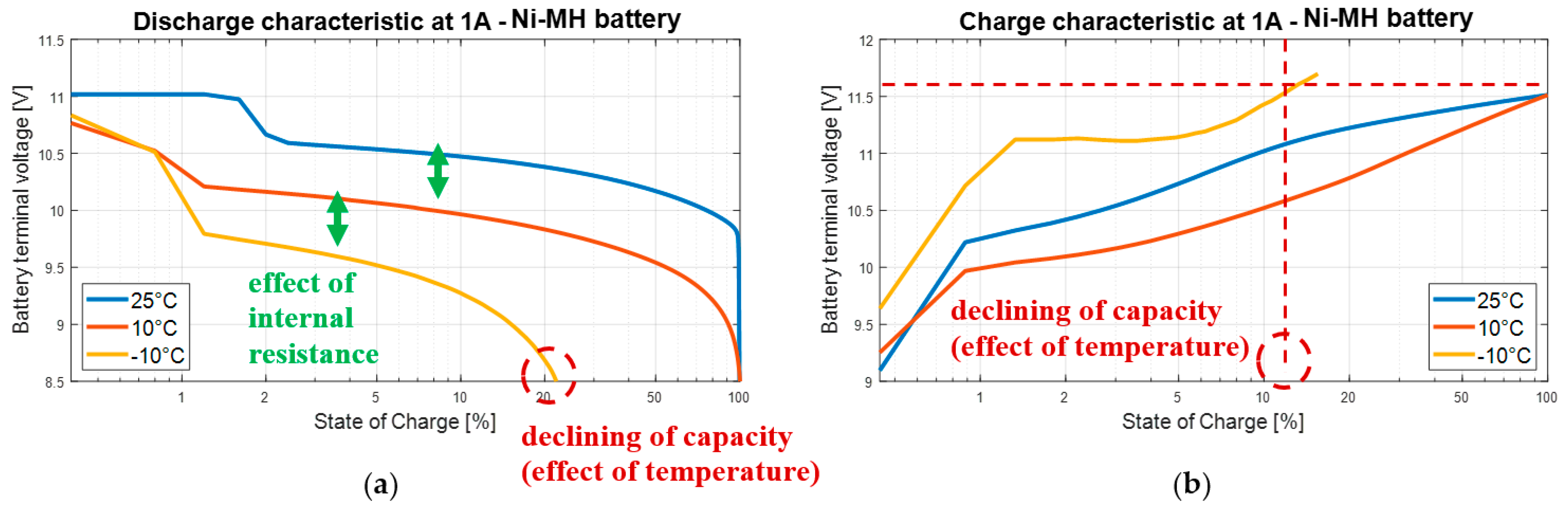 Batteries 10 00043 g015