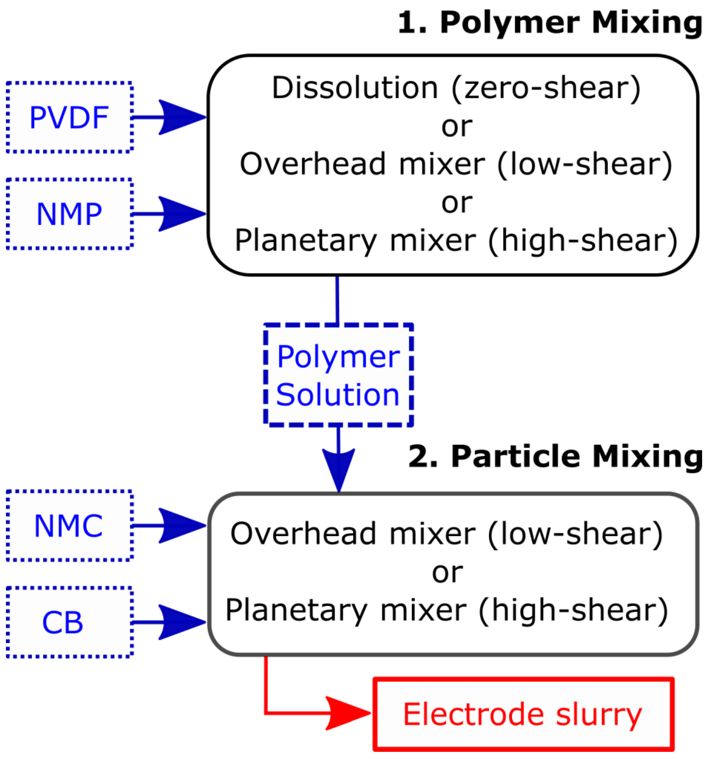 Batteries 10 00046 g001