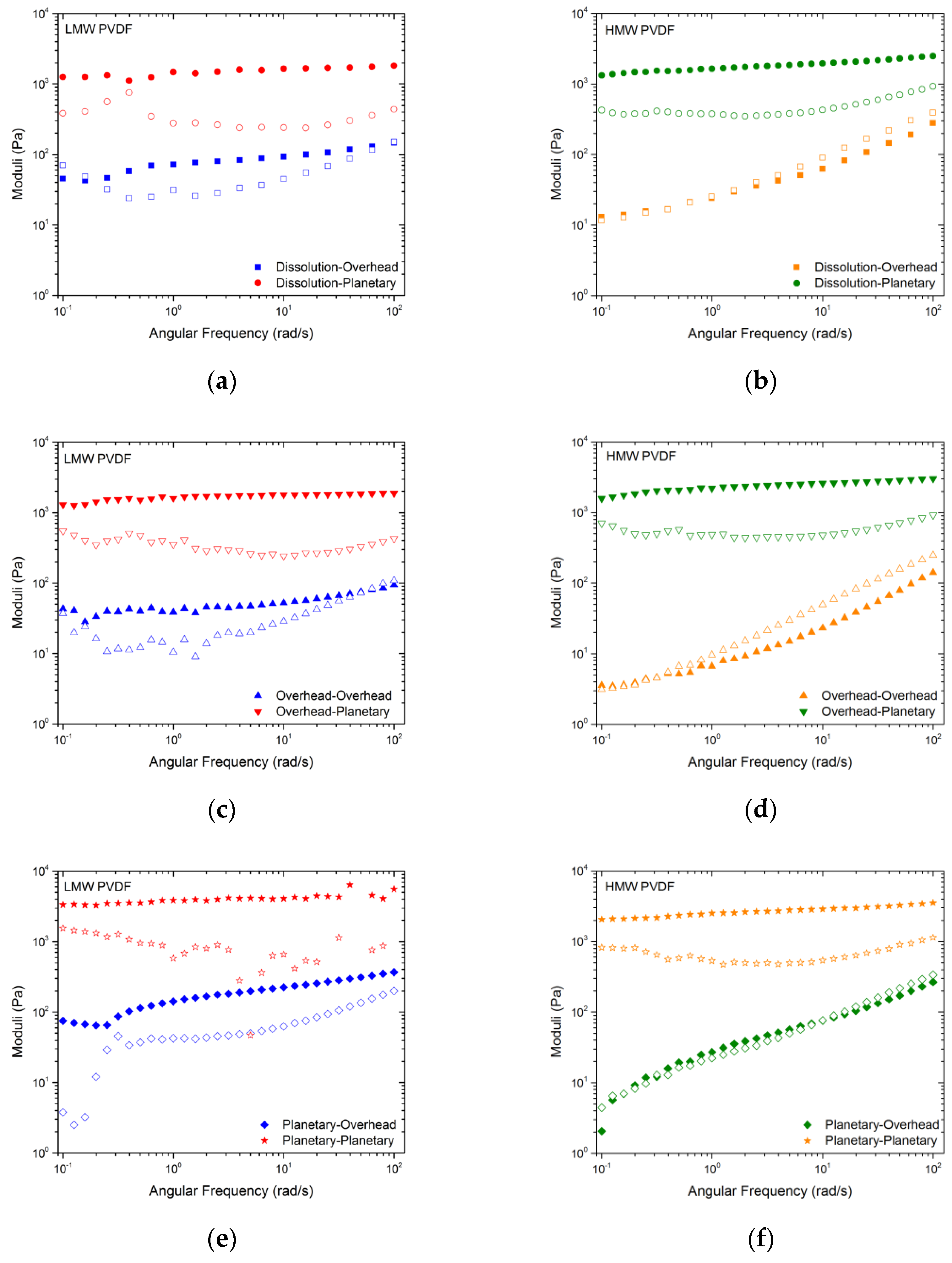 Batteries 10 00046 g002