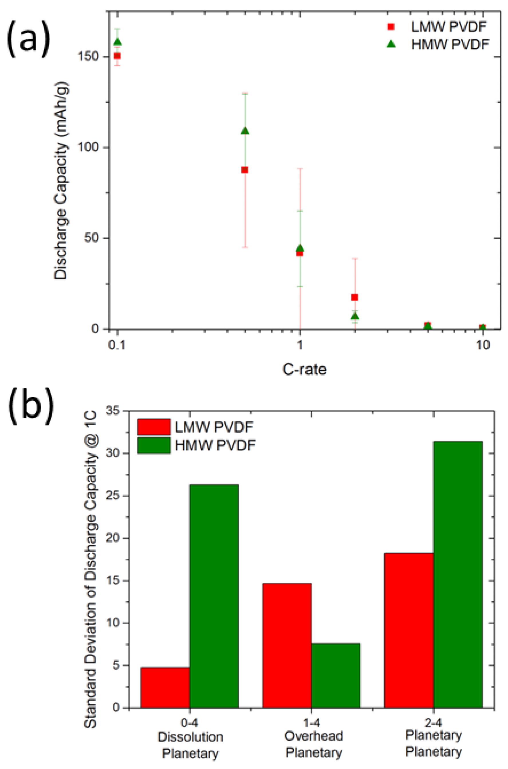 Batteries 10 00046 g005