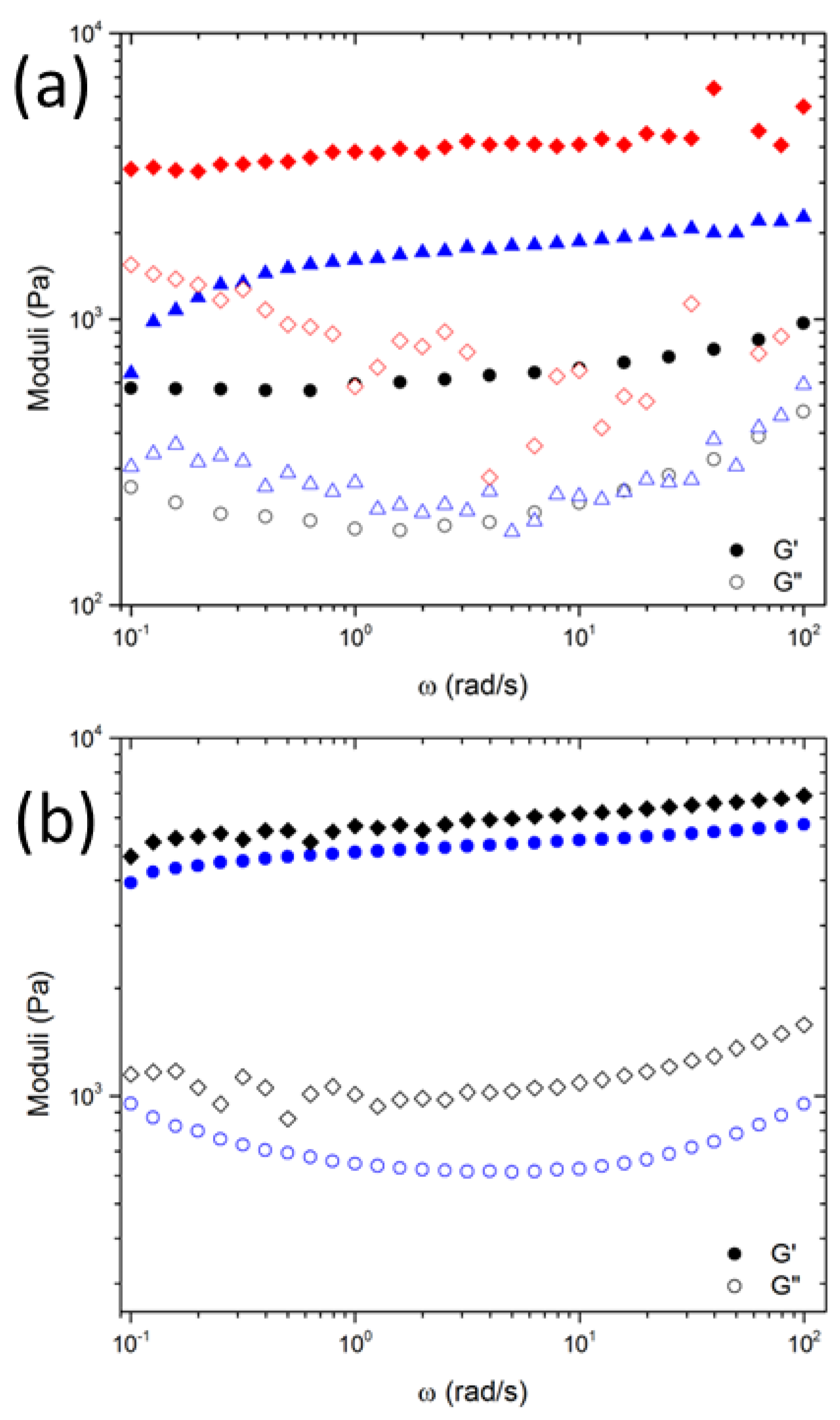 Batteries 10 00046 g006