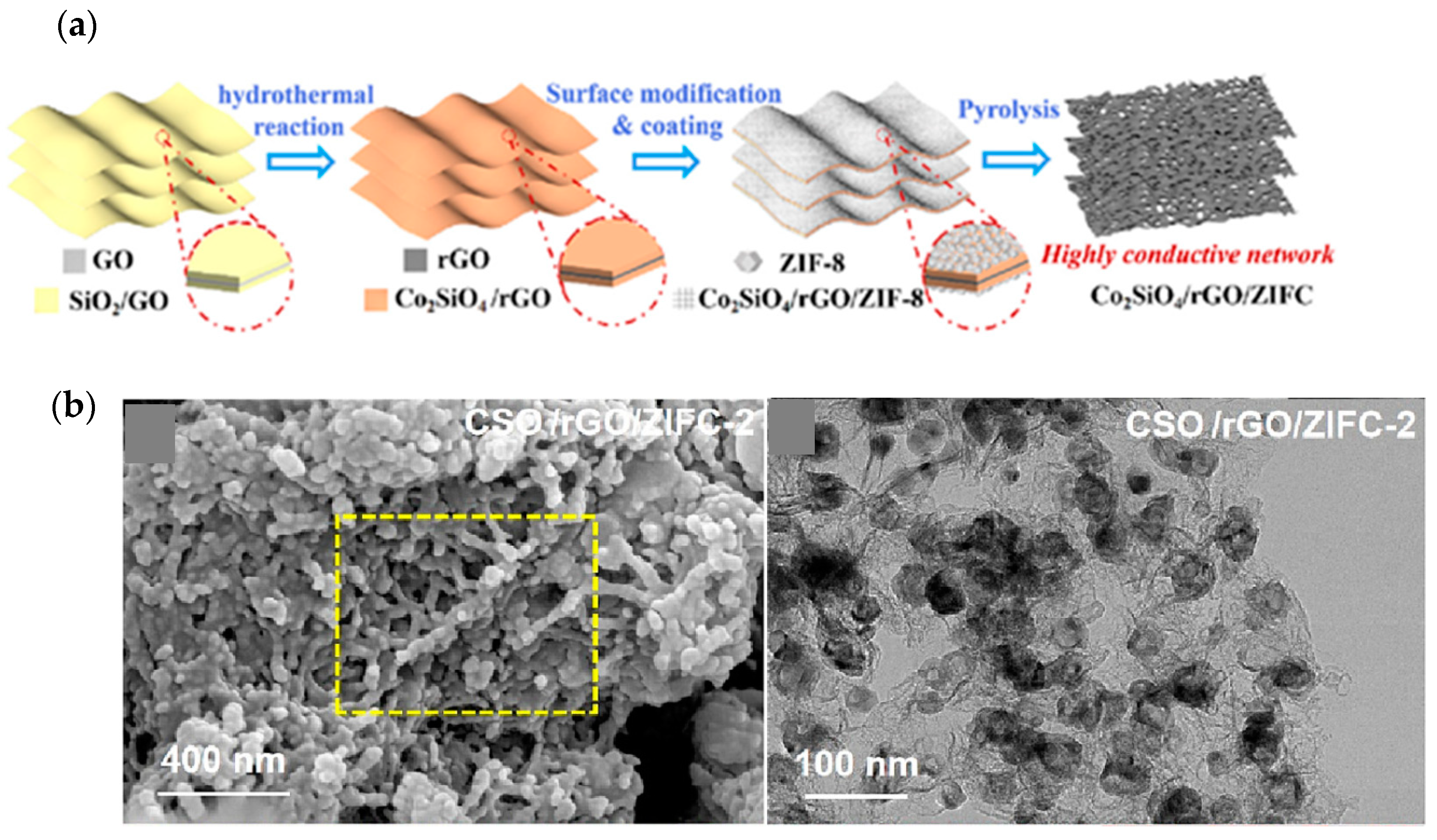 Batteries 10 00047 g004