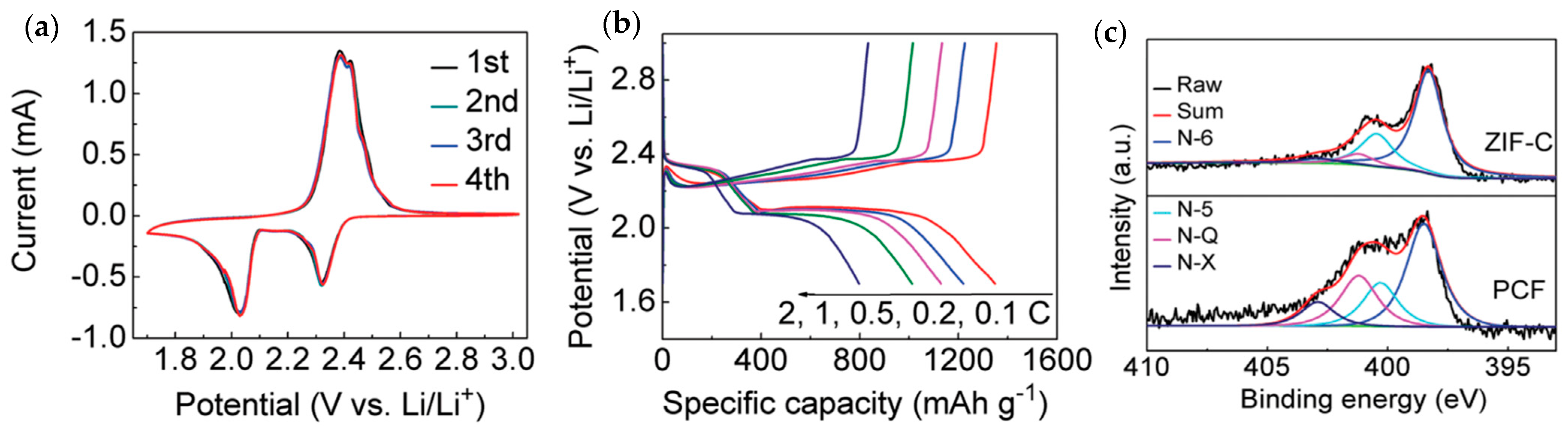 Batteries 10 00047 g006