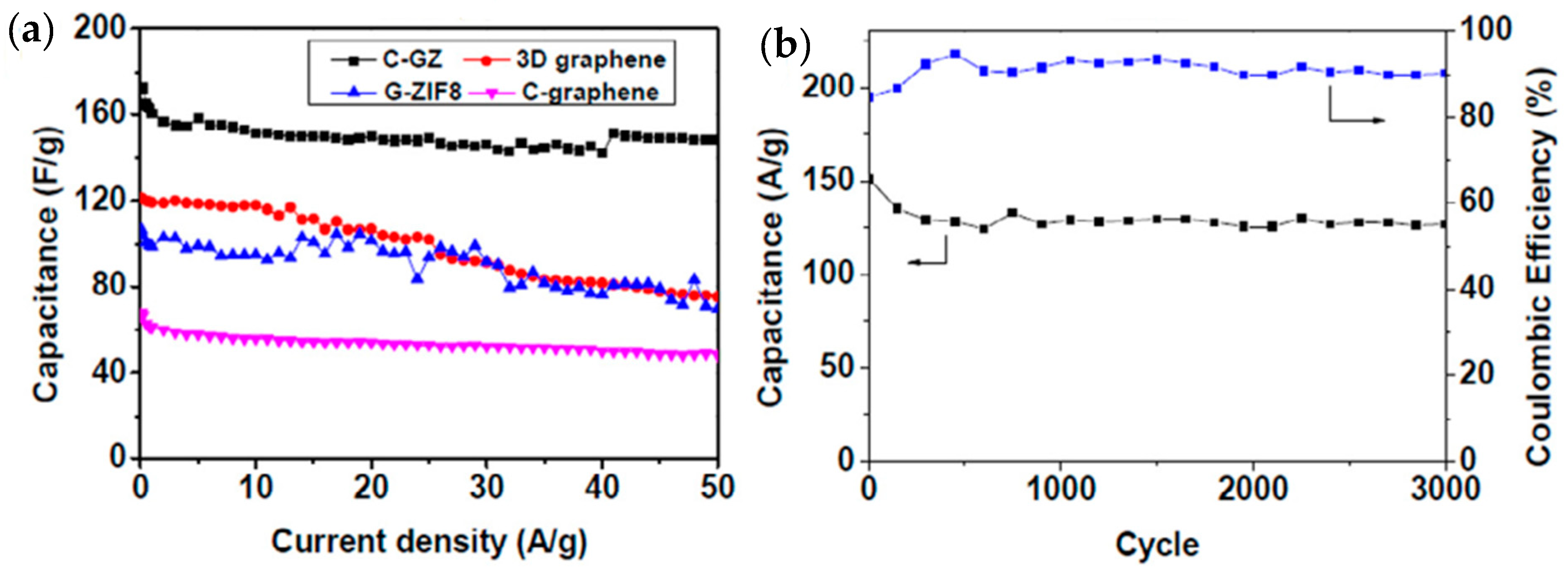 Batteries 10 00047 g014