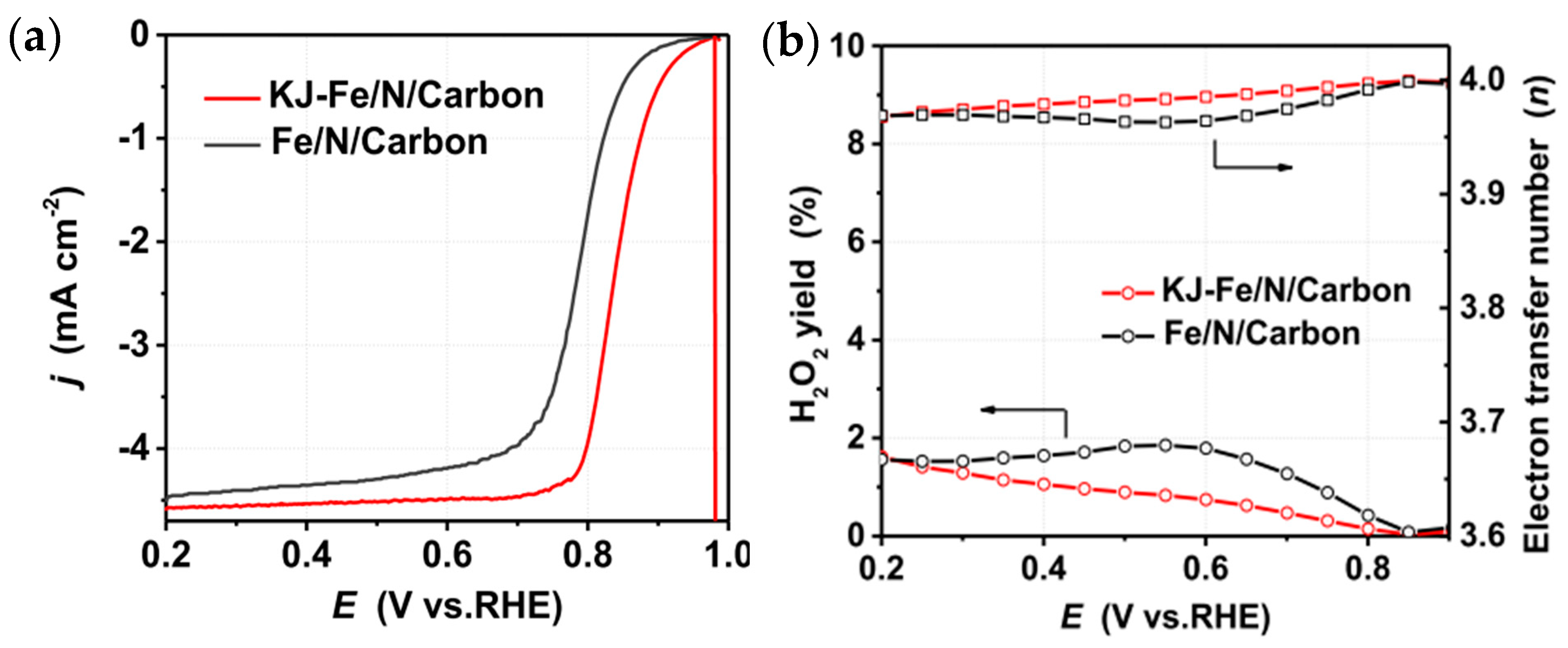 Batteries 10 00047 g030
