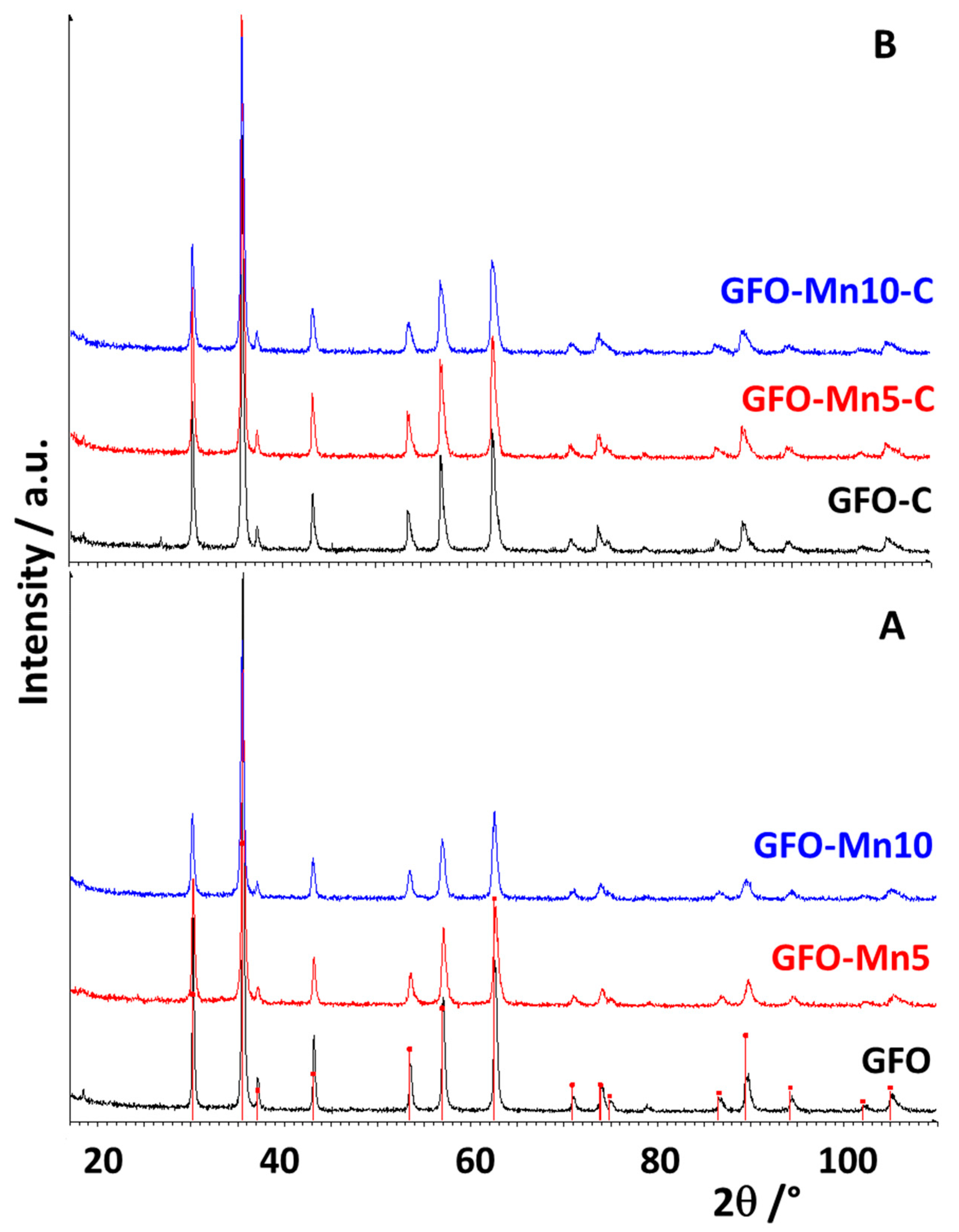 Batteries 10 00048 g001