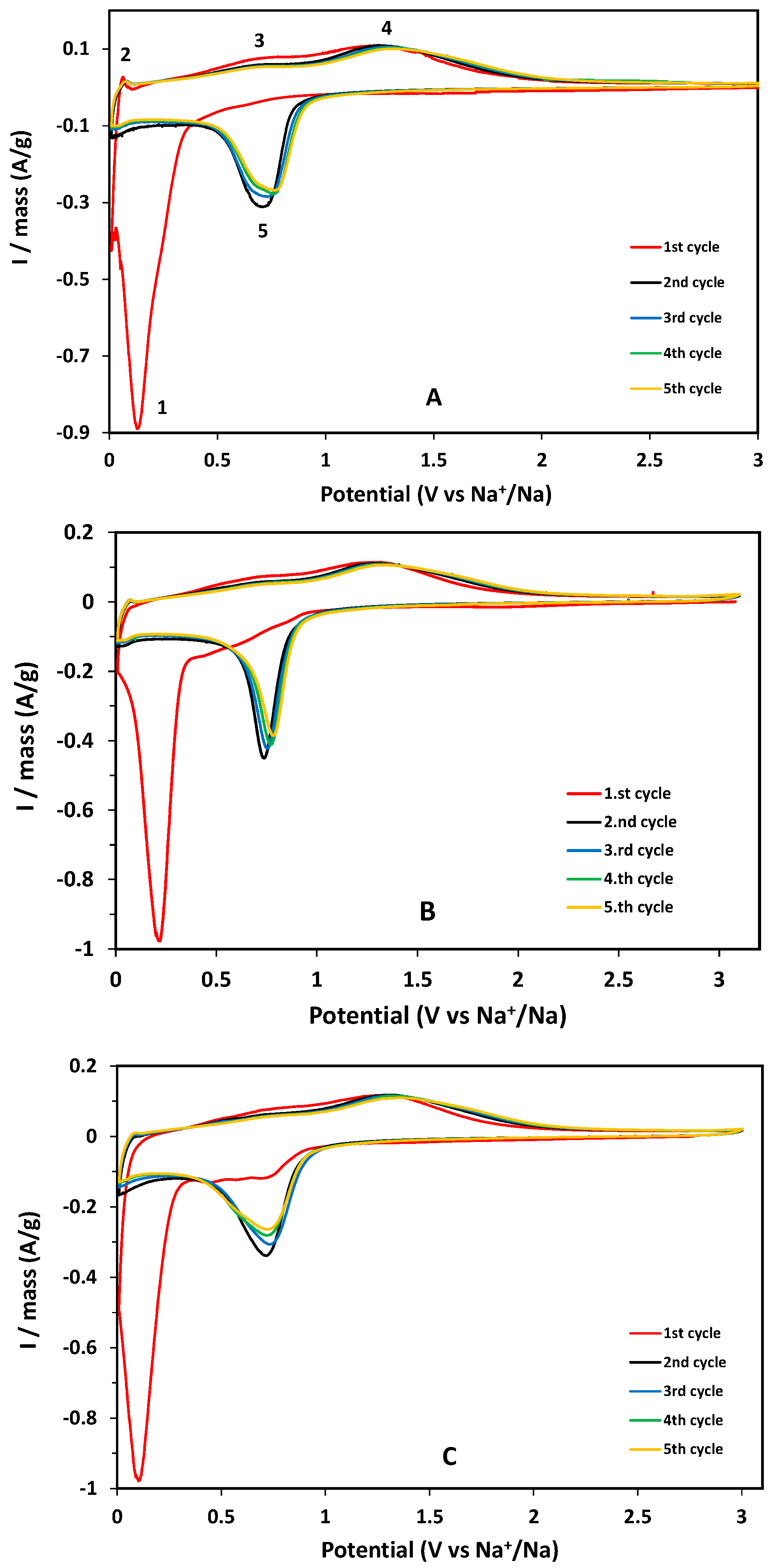 Batteries 10 00048 g004