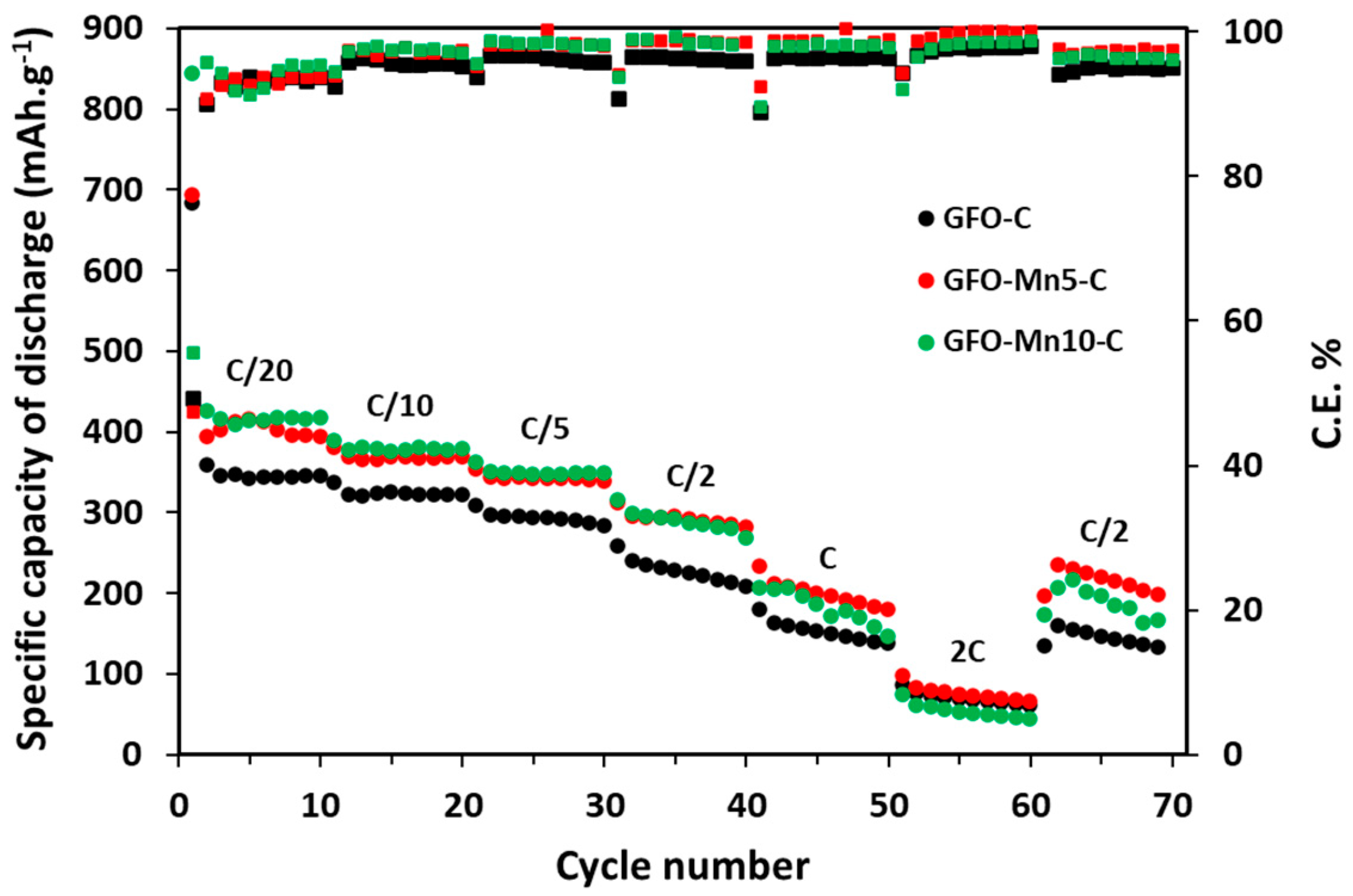 Batteries 10 00048 g005