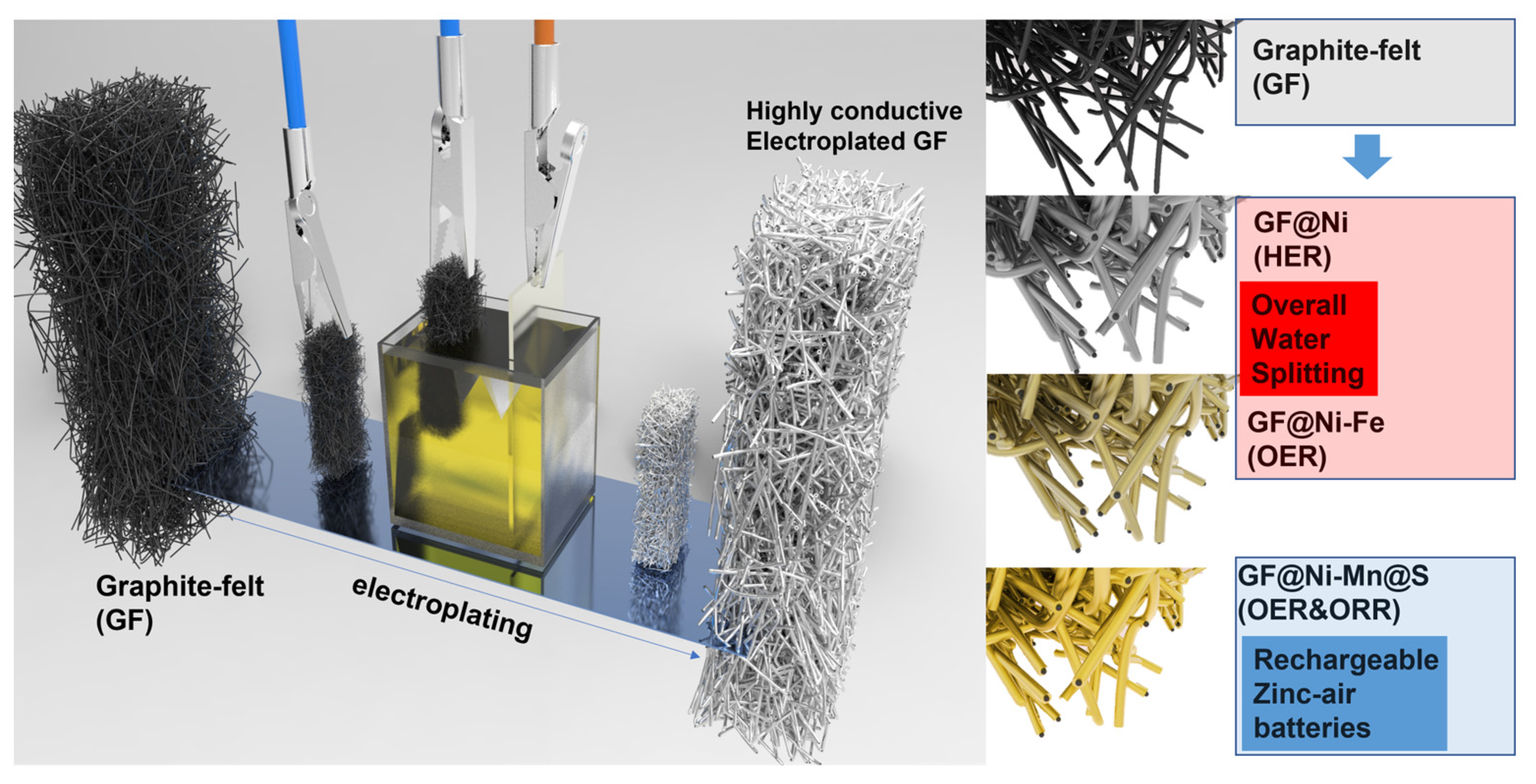 Batteries 10 00049 g001