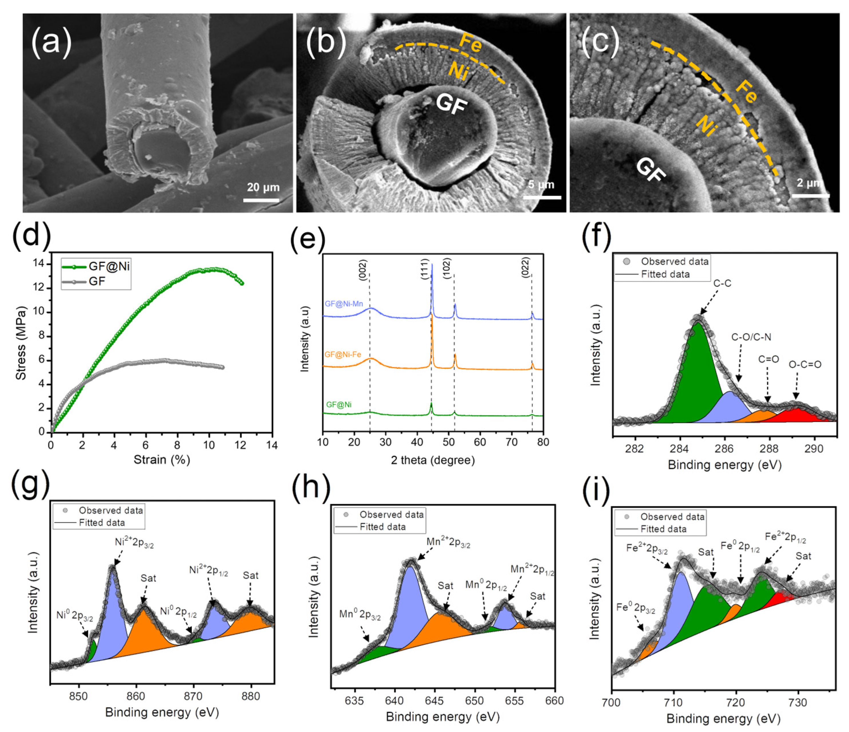 Batteries 10 00049 g003