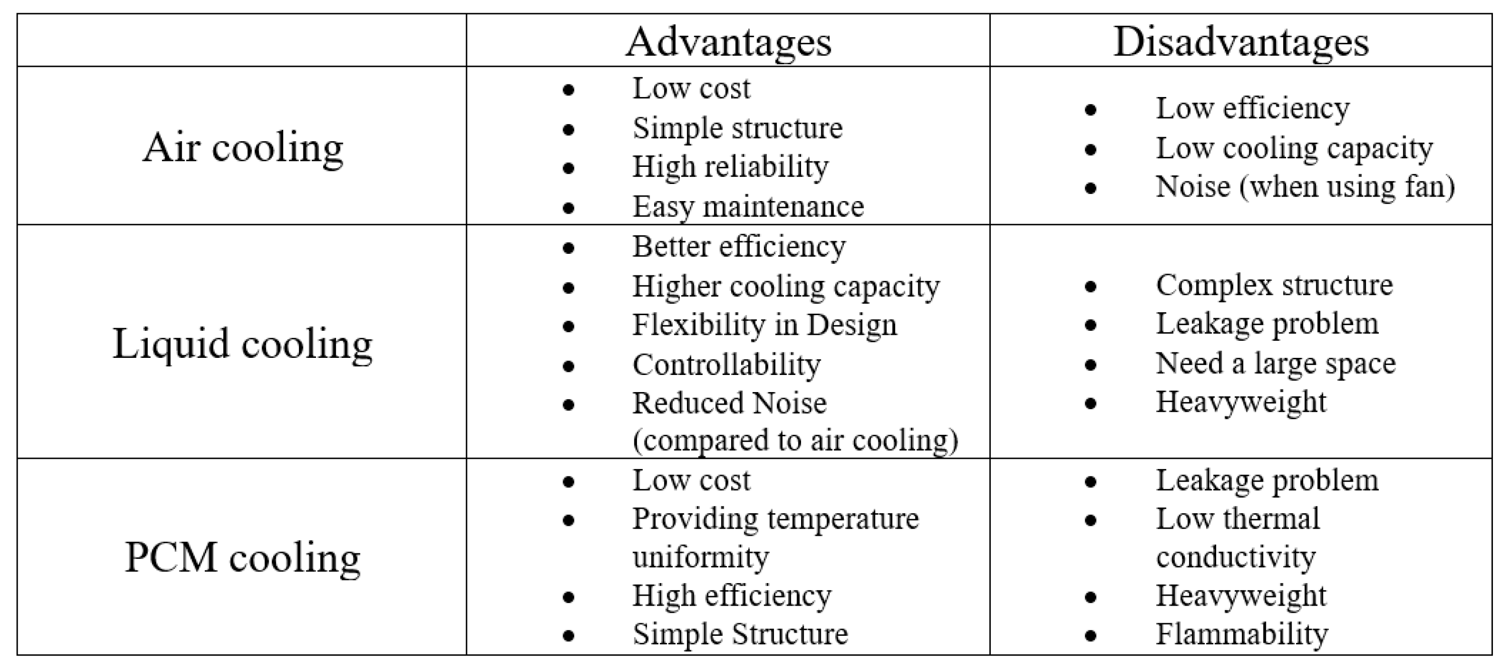Batteries 10 00050 g024