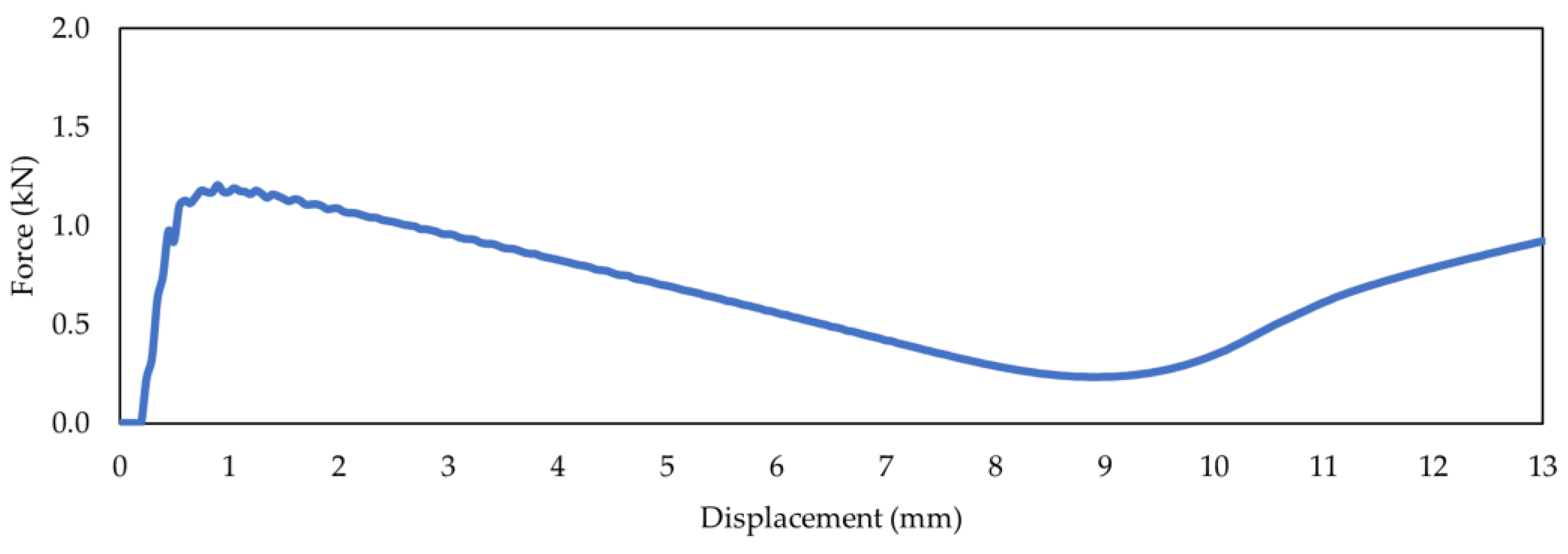 Batteries 10 00052 g003