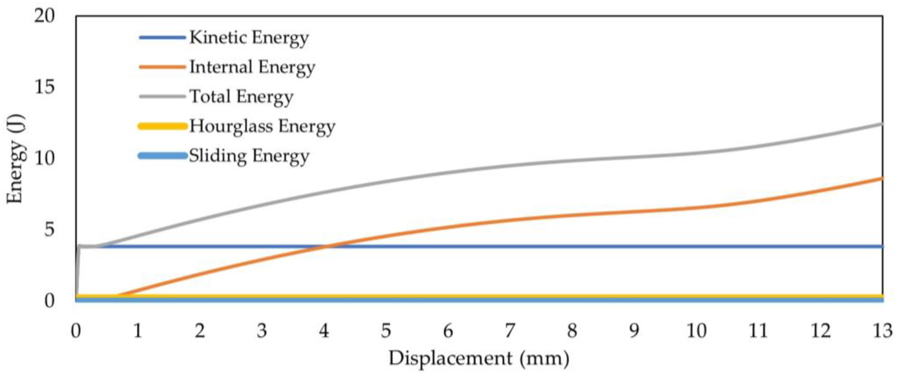Batteries 10 00052 g004