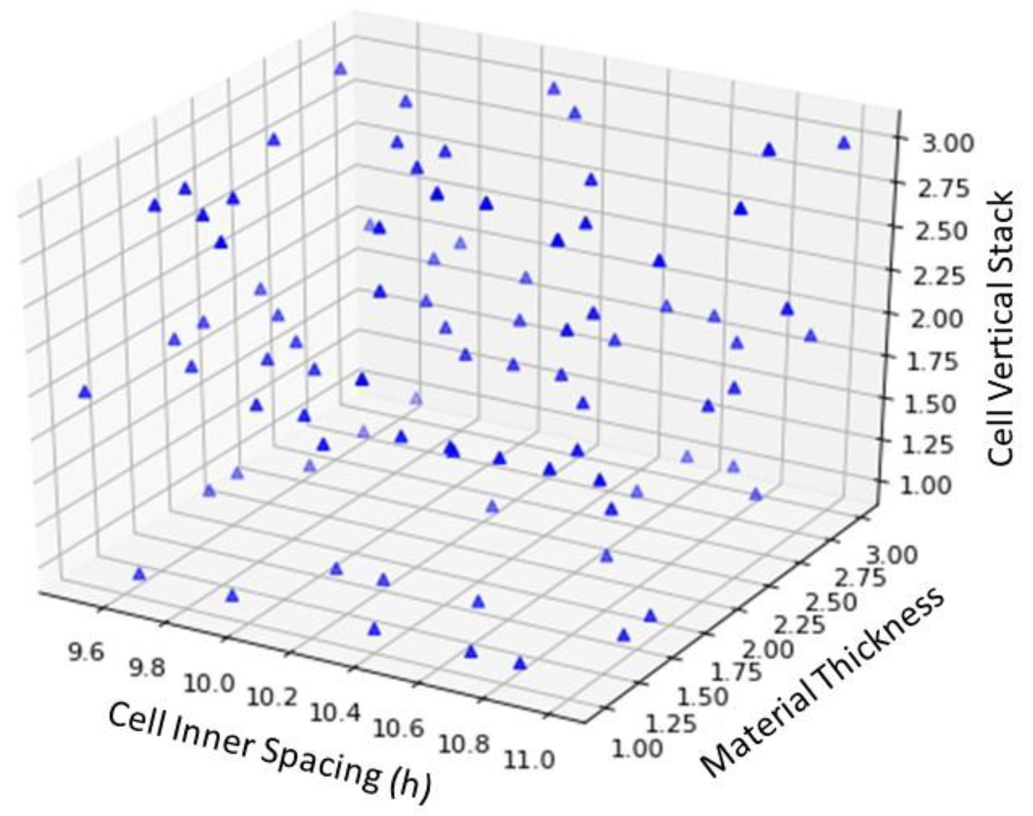 Batteries 10 00052 g008