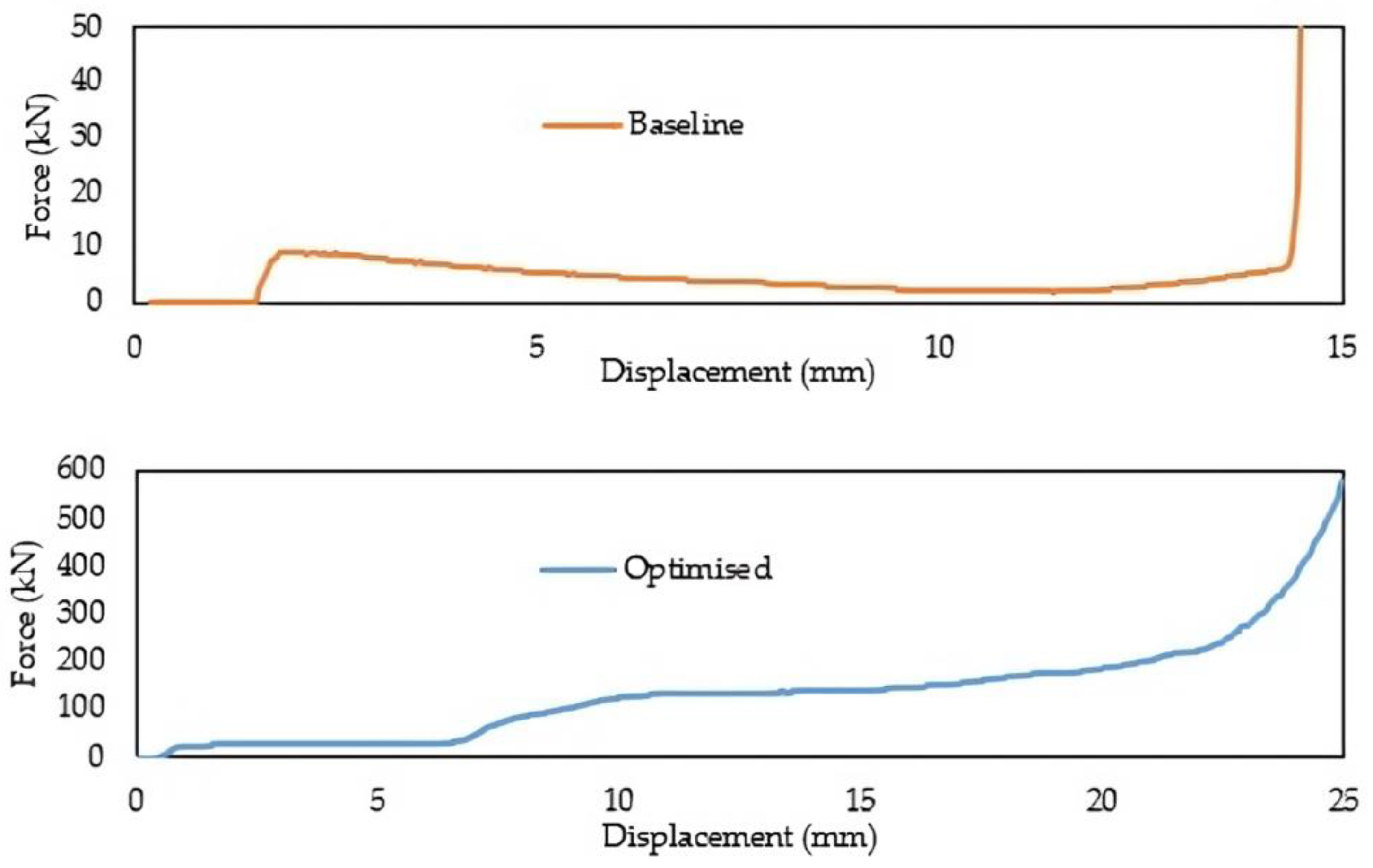 Batteries 10 00052 g013