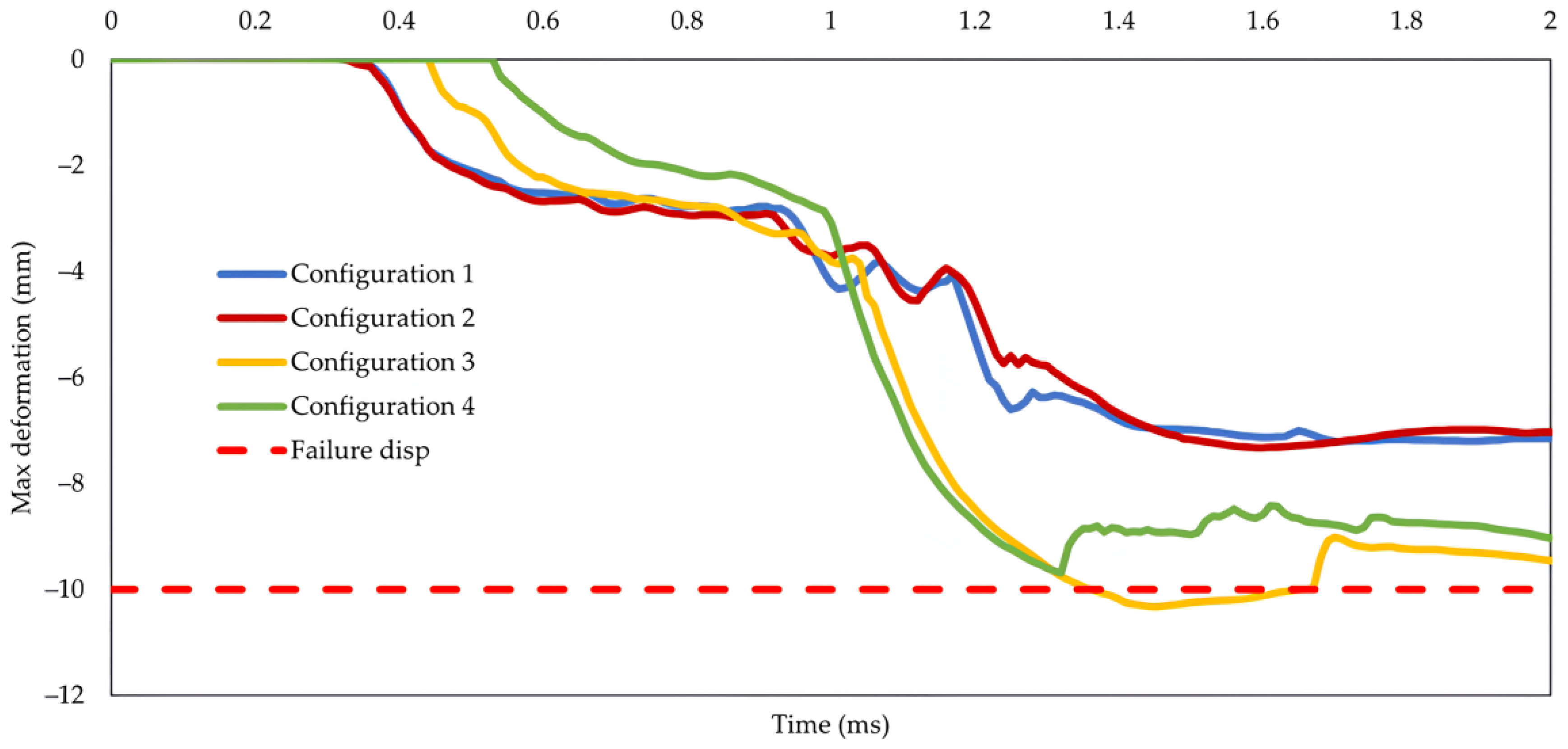 Batteries 10 00052 g018