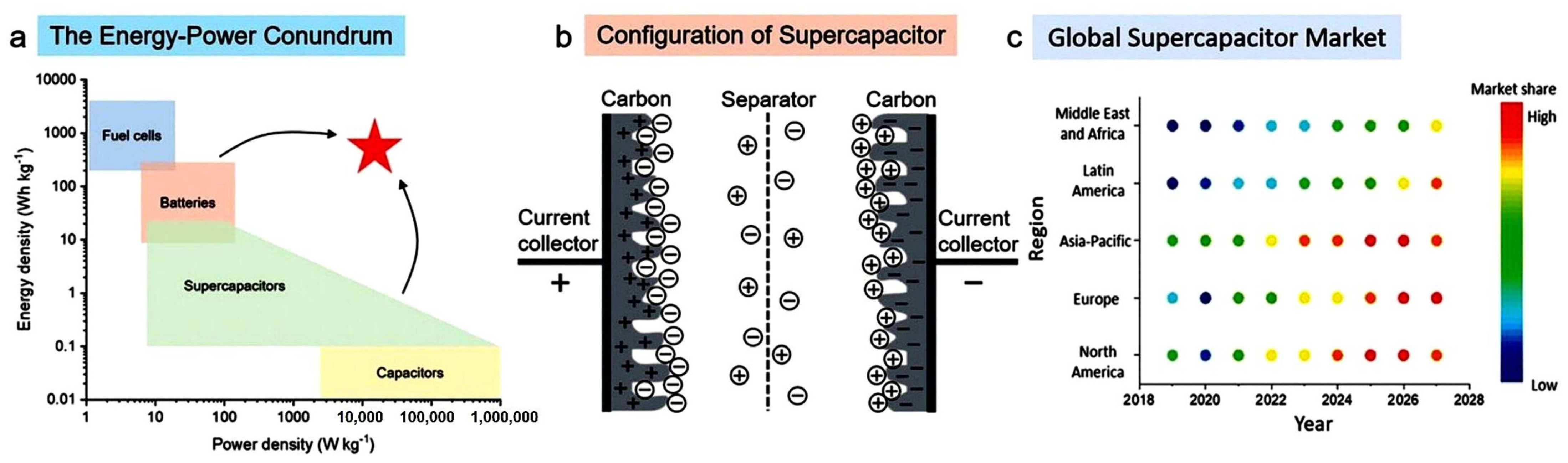 Batteries 10 00054 g001 Batteries 10 00054 g001