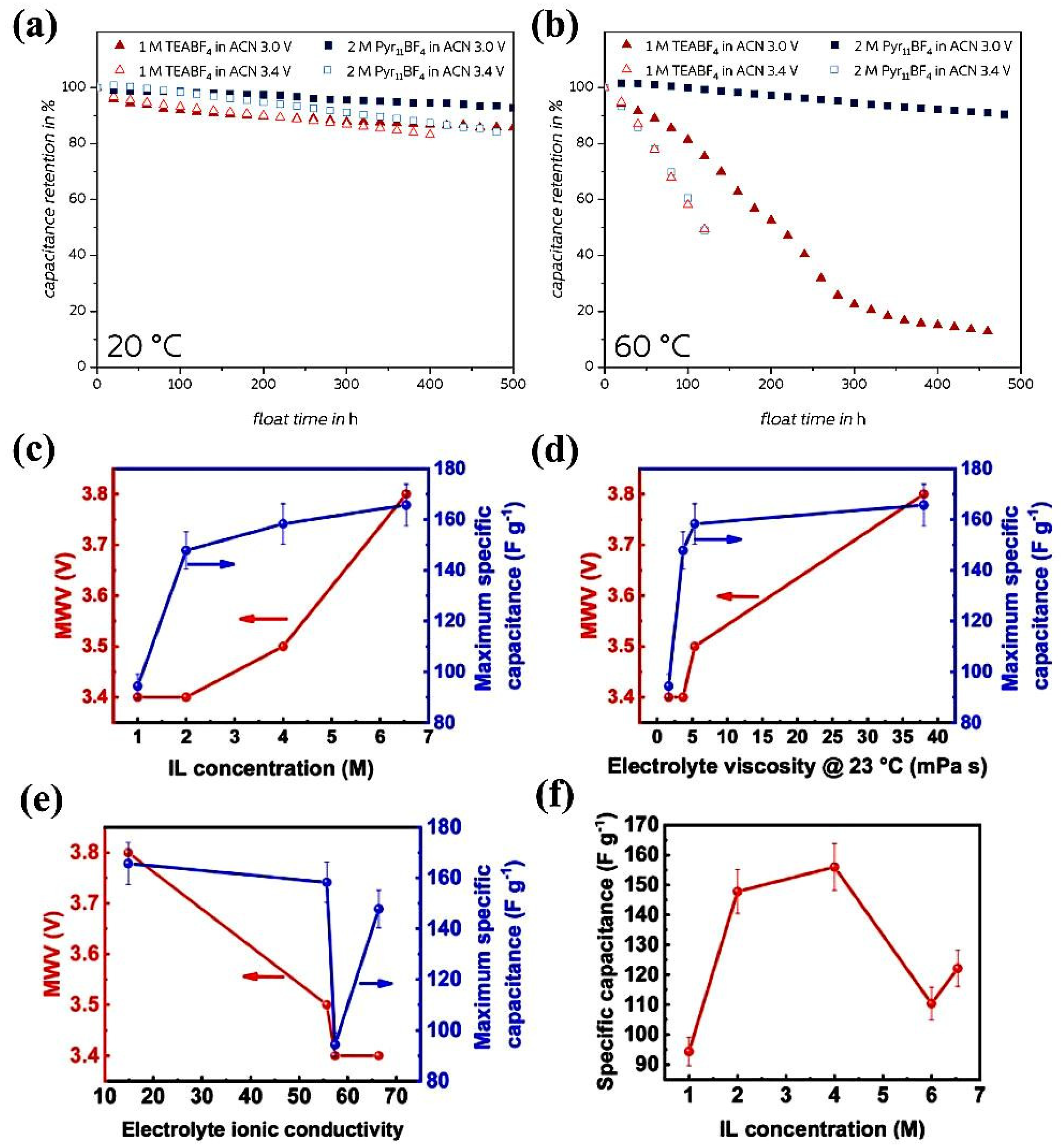 Batteries 10 00054 g004 Batteries 10 00054 g004