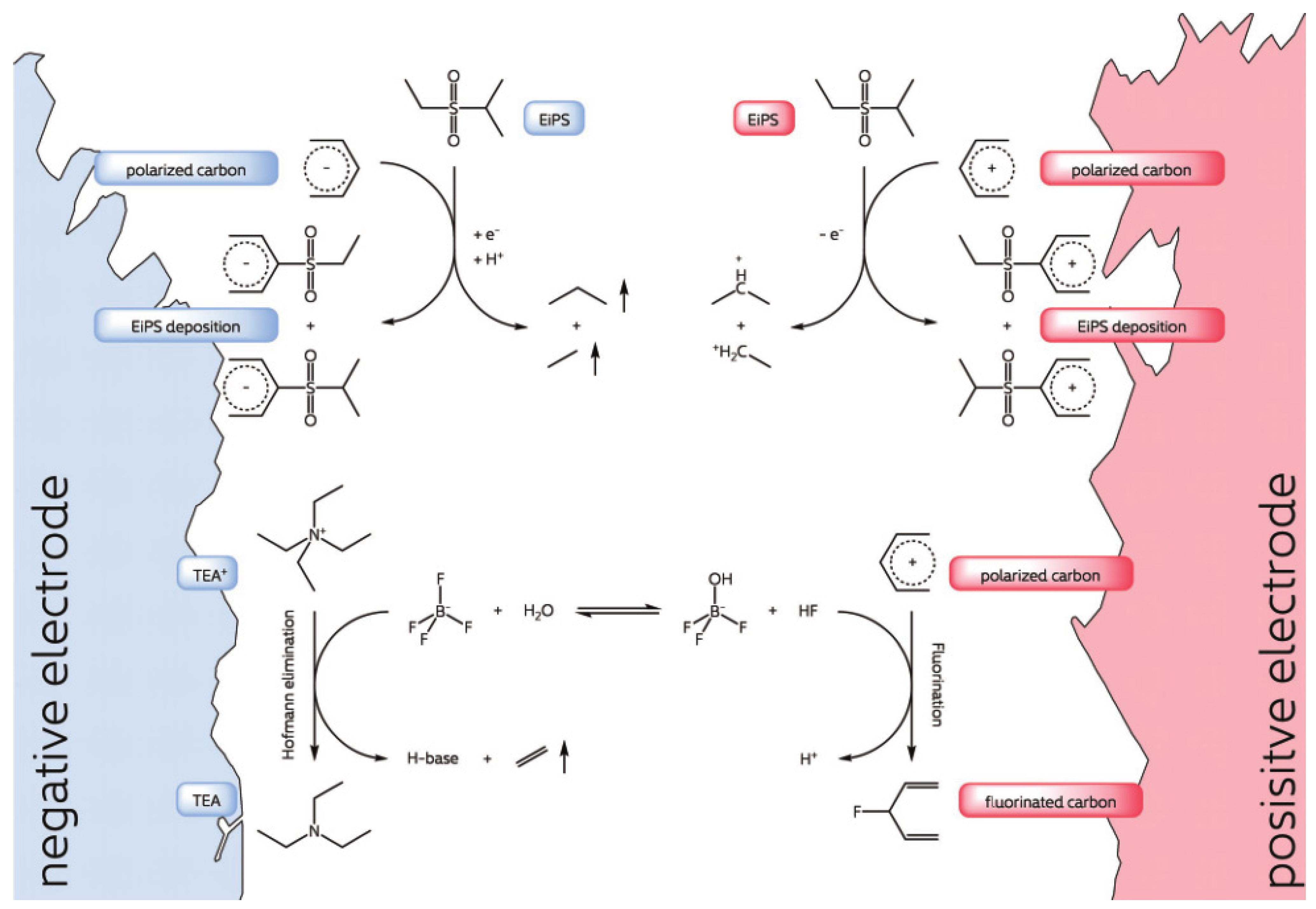 Batteries 10 00054 g005 Batteries 10 00054 g005