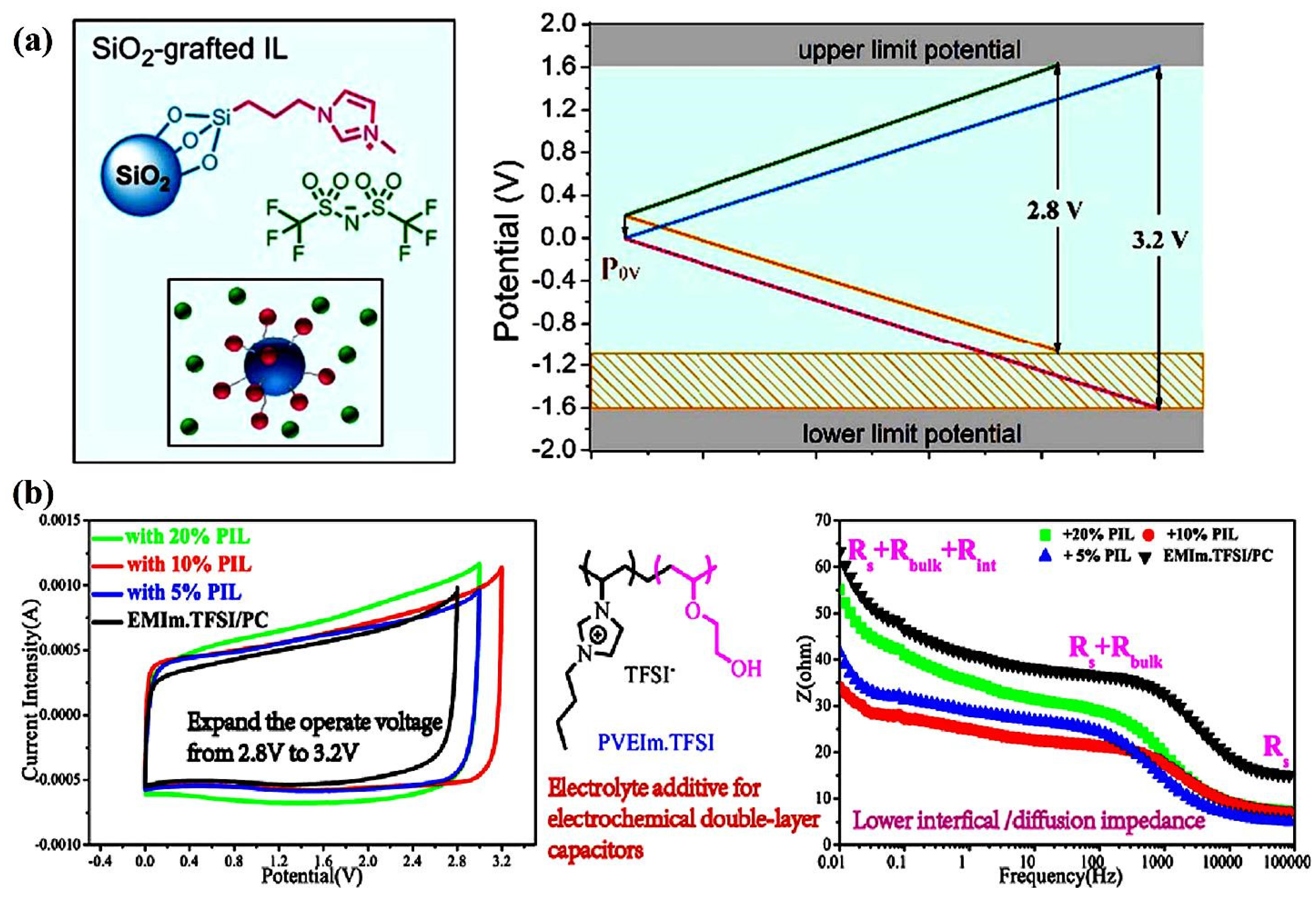 Batteries 10 00054 g007 Batteries 10 00054 g007