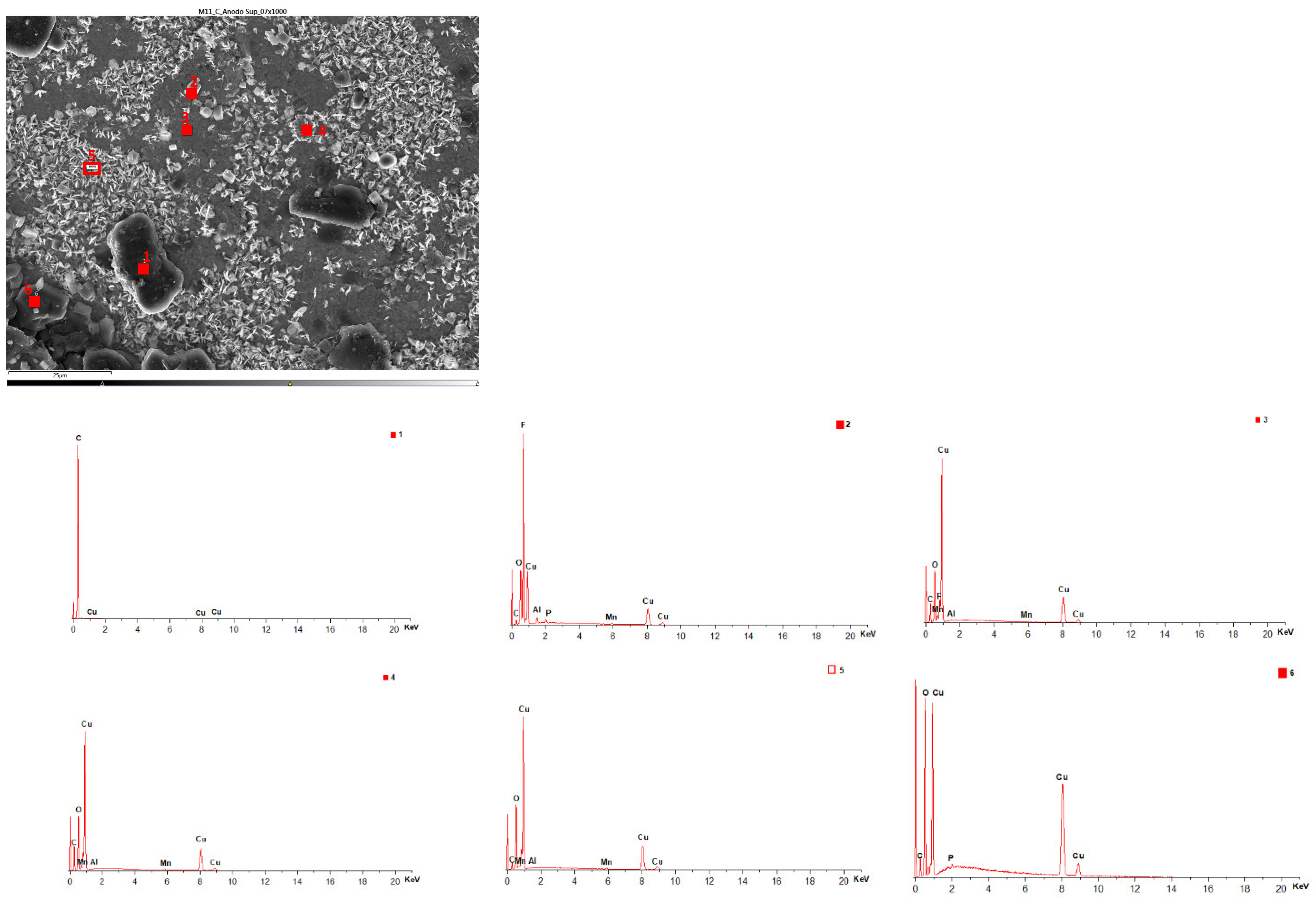 Batteries 10 00055 g038