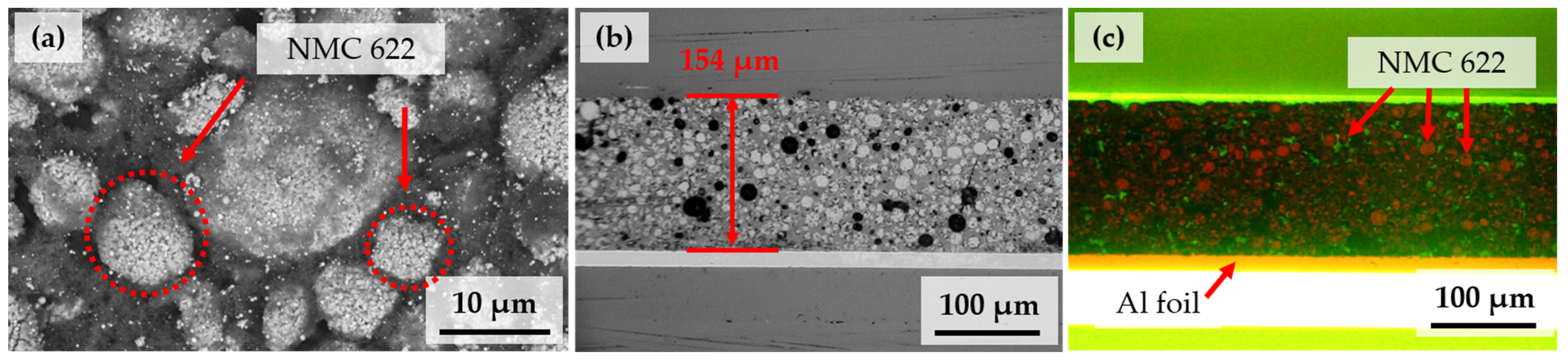 Batteries 10 00058 g002