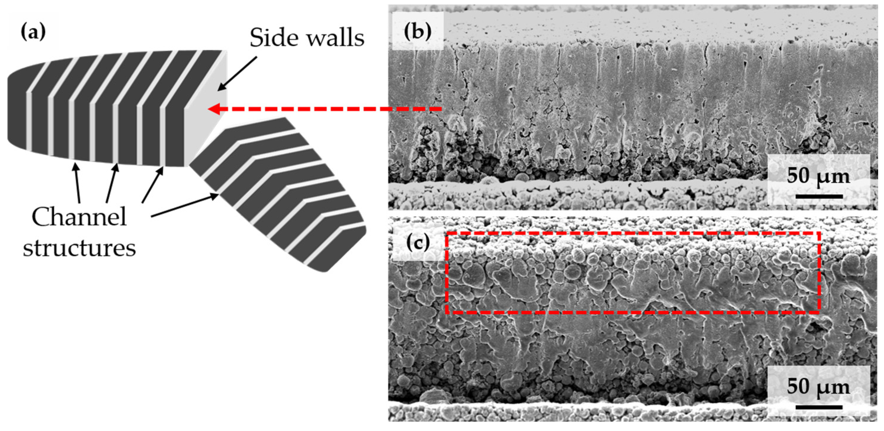 Batteries 10 00058 g004