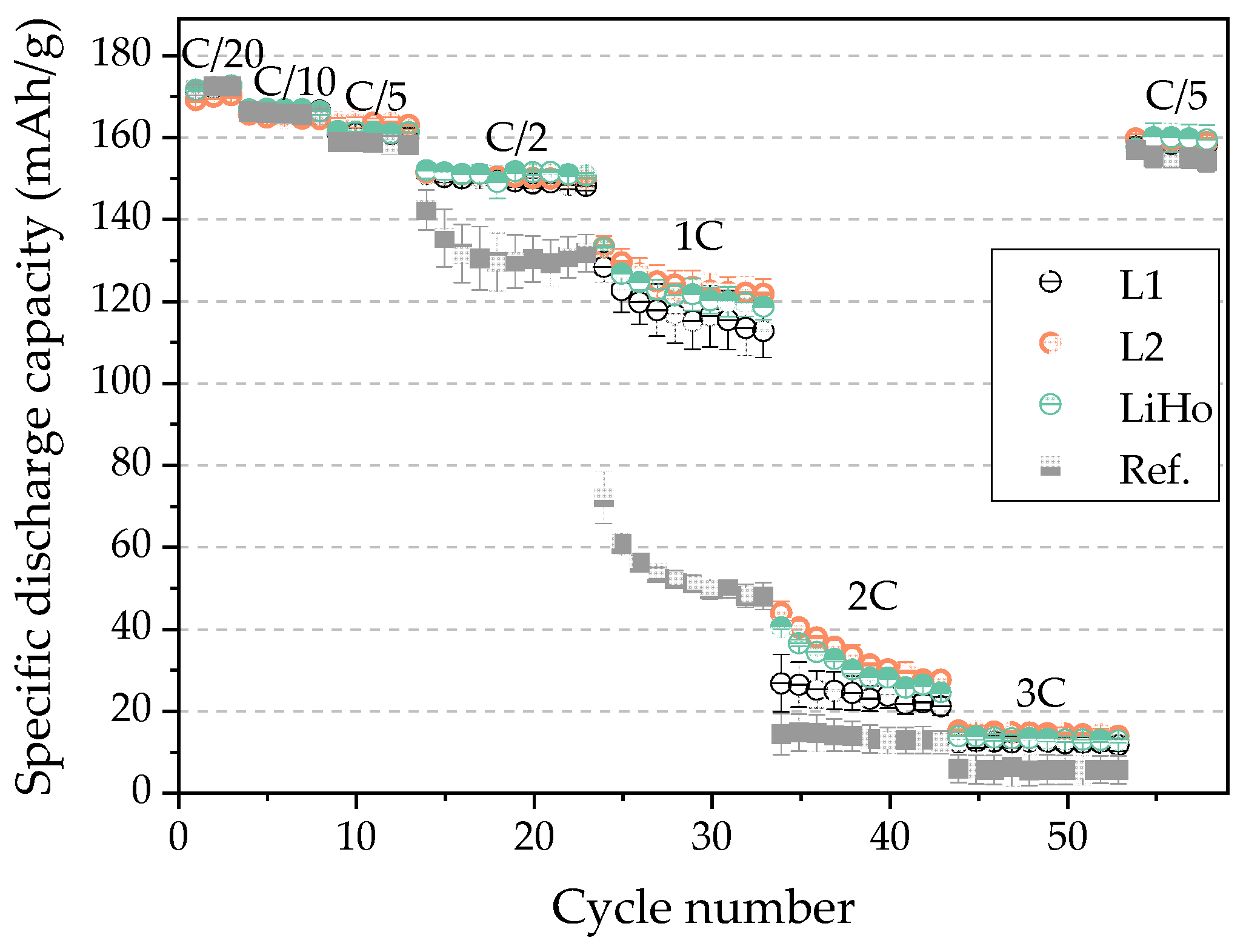 Batteries 10 00058 g007