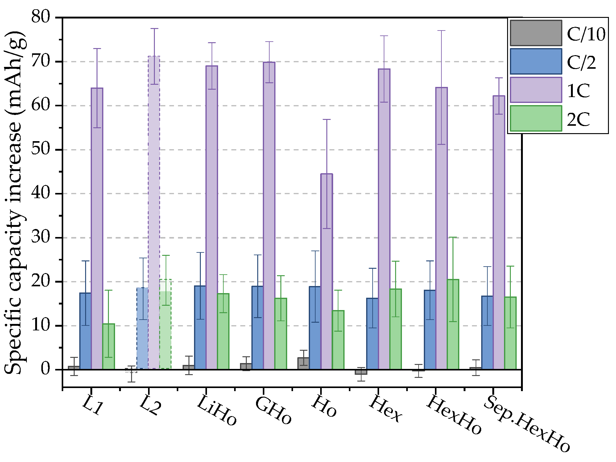 Batteries 10 00058 g011