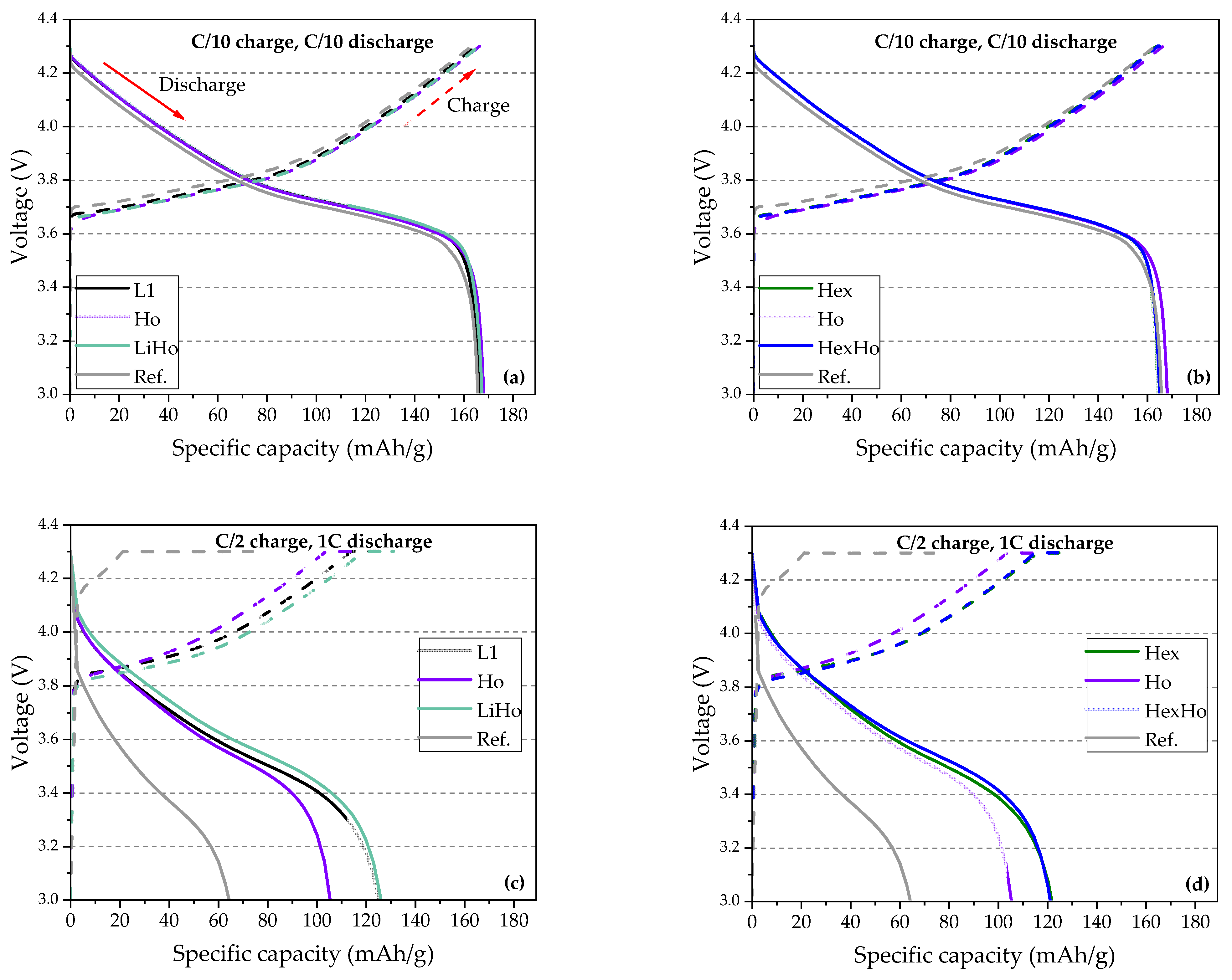 Batteries 10 00058 g012