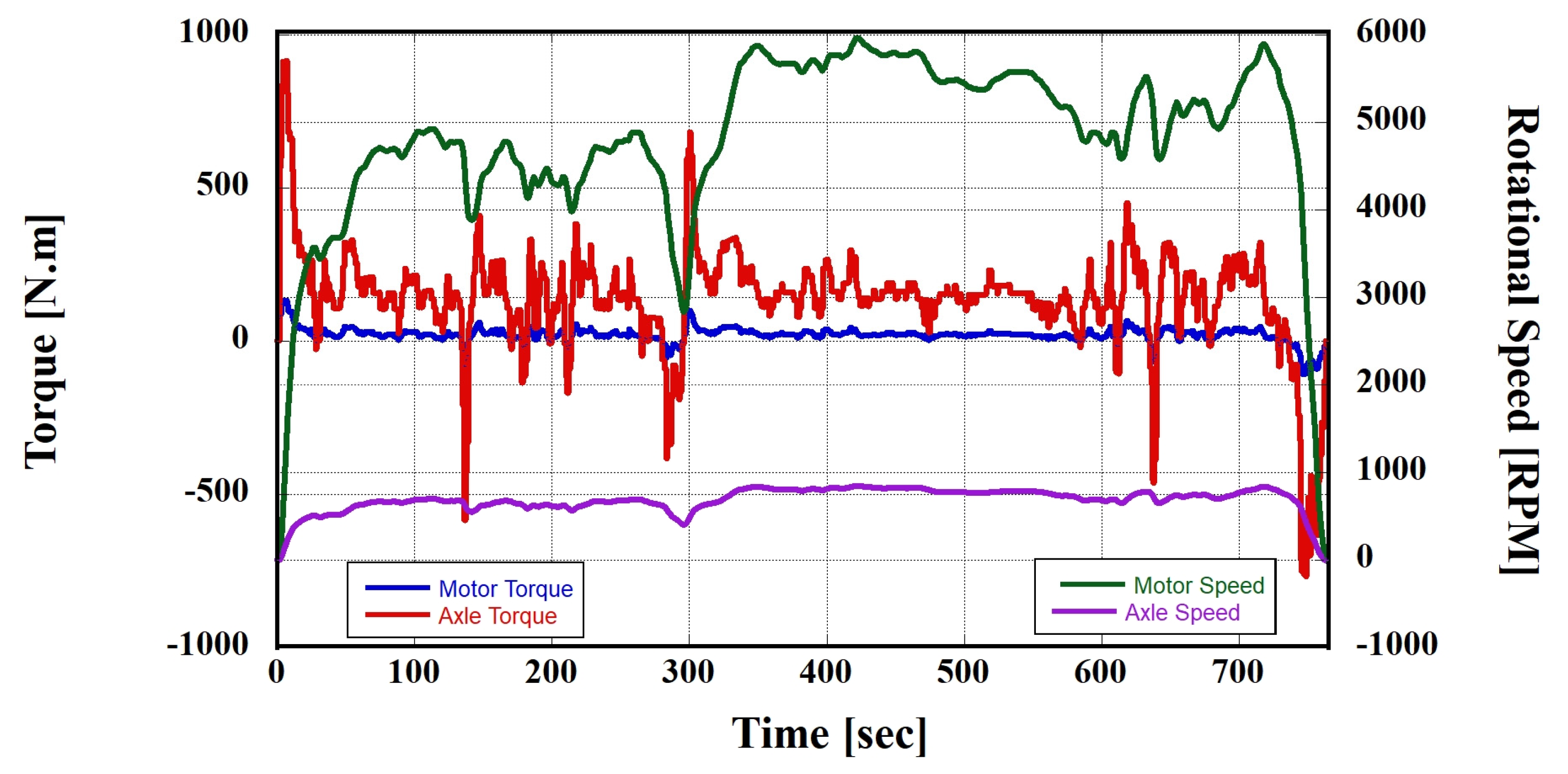 Batteries 10 00059 g010