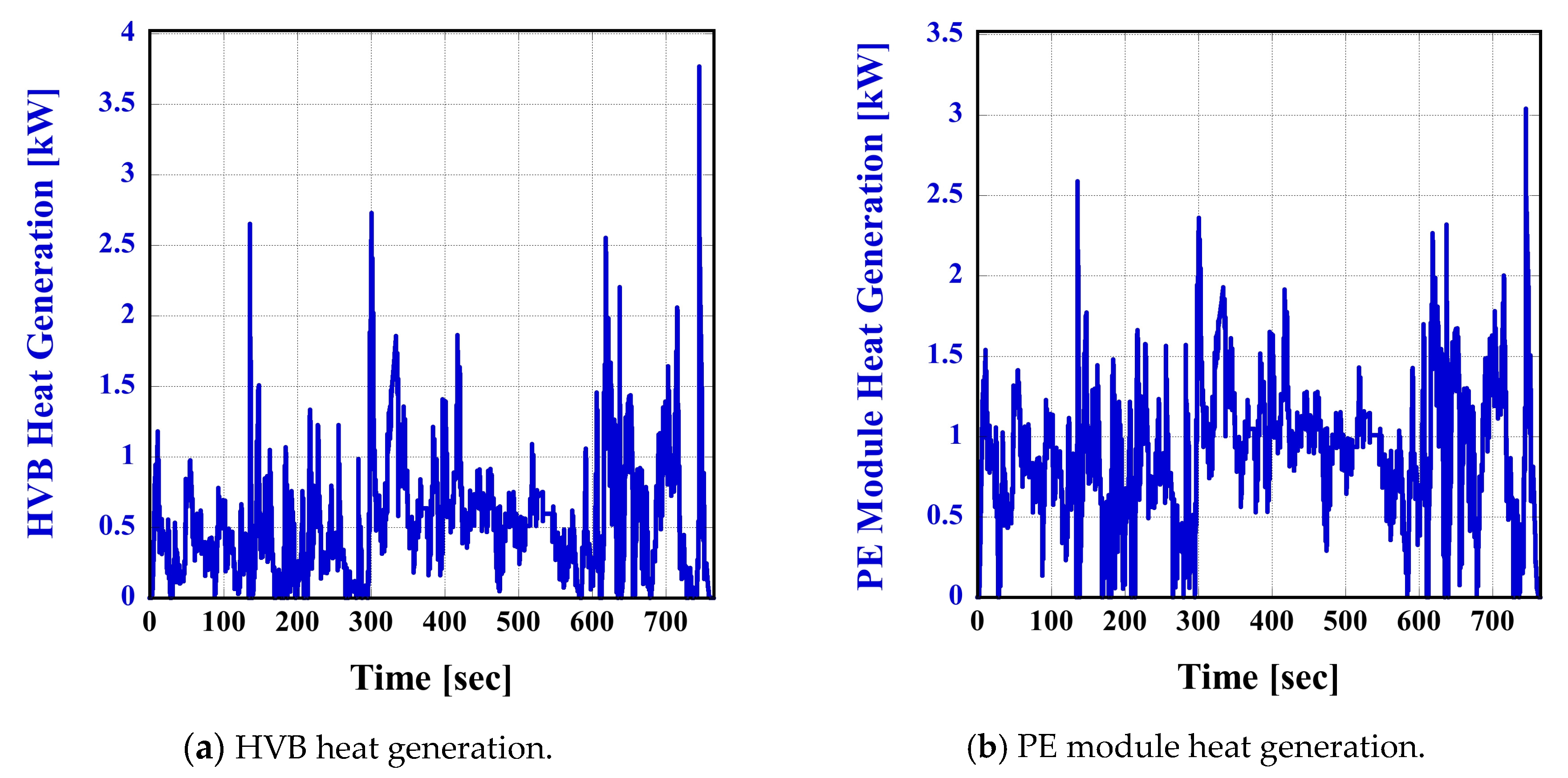 Batteries 10 00059 g011