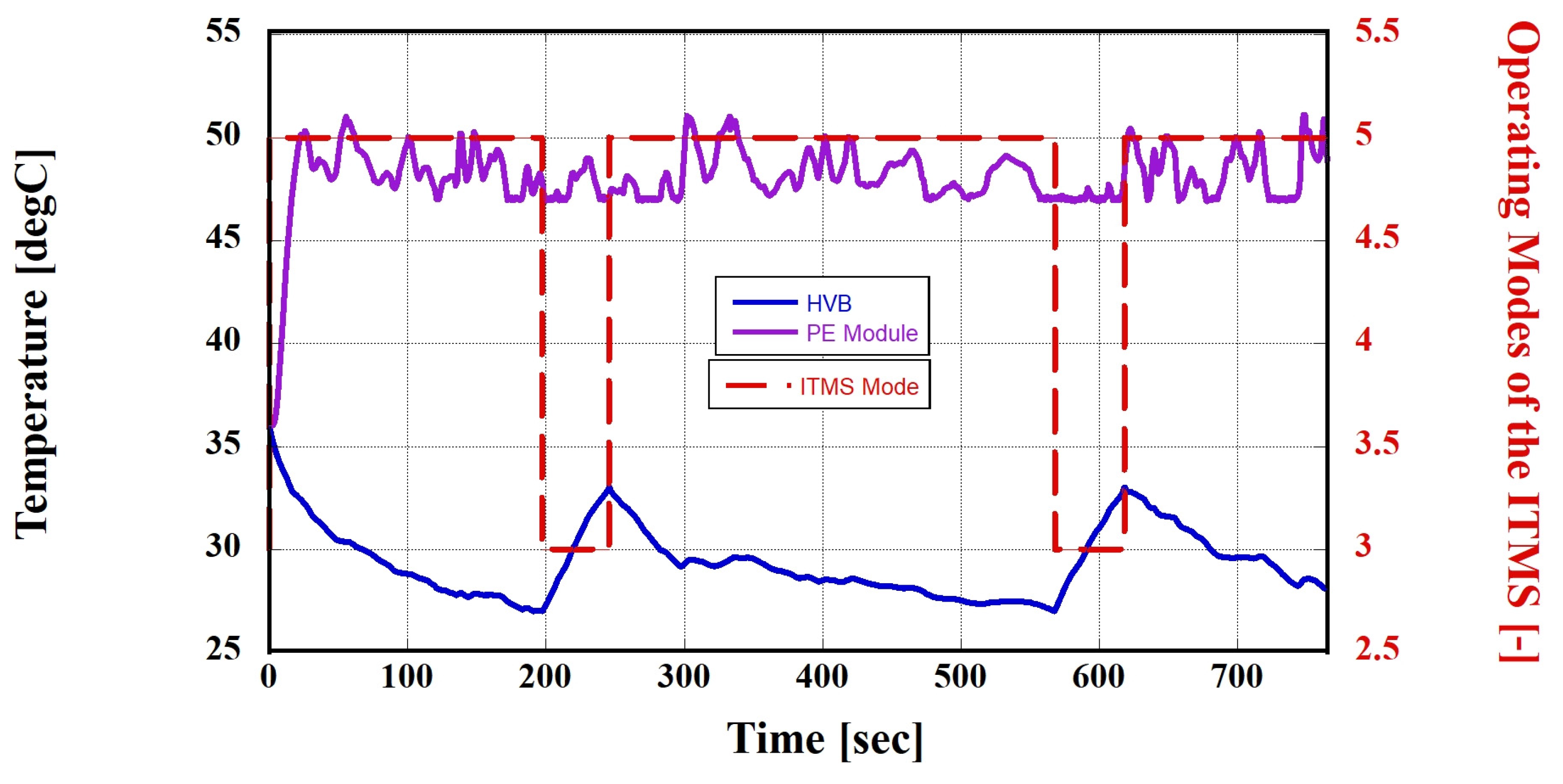 Batteries 10 00059 g012